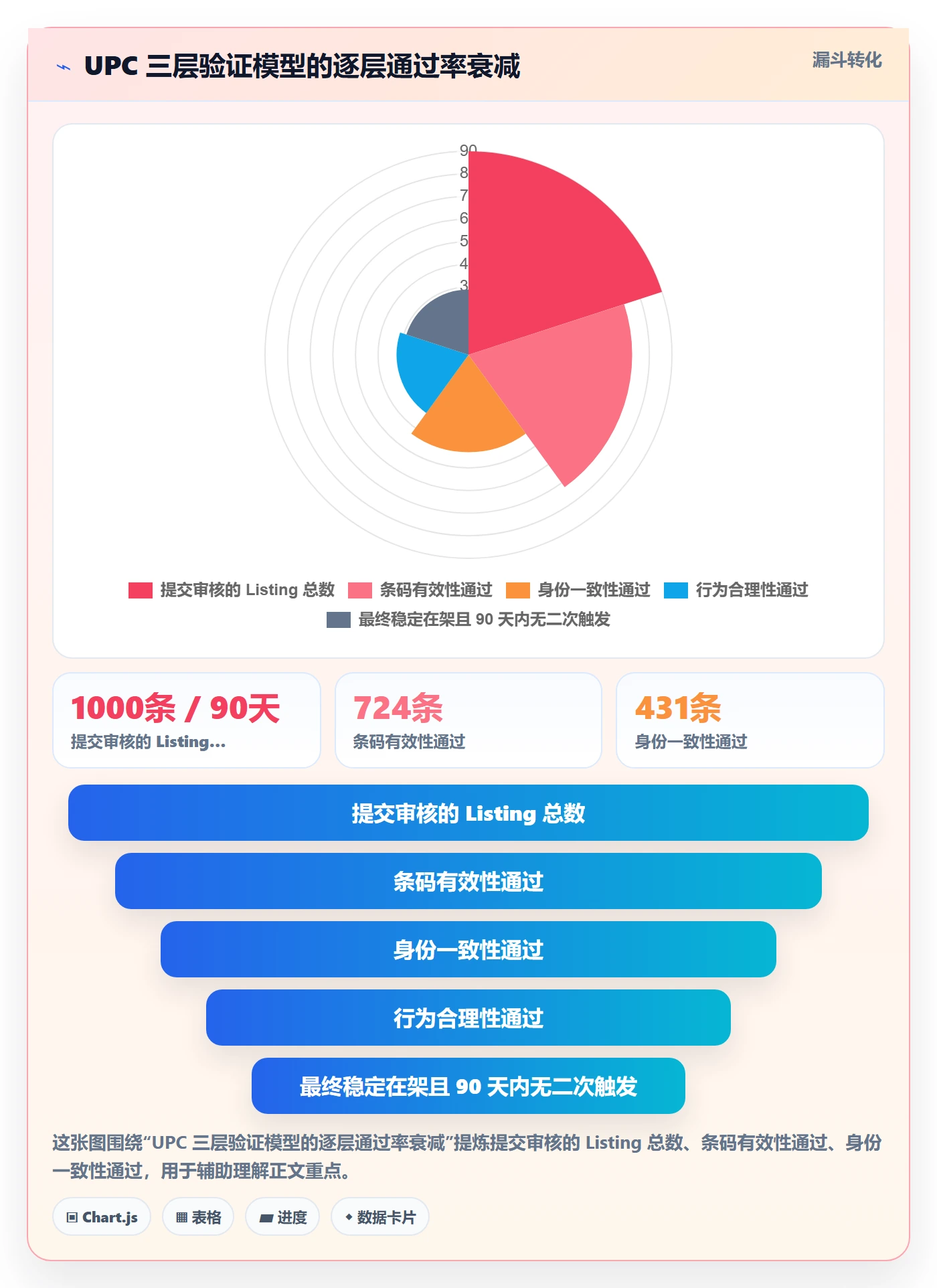UPC码实战复盘：从平台审核验证店群管理效果