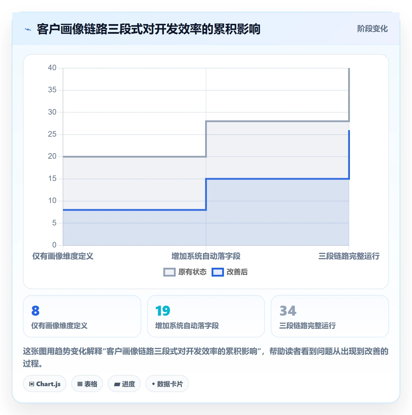 外贸数据分析平台应用思路：围绕客户画像拆解系统搭建