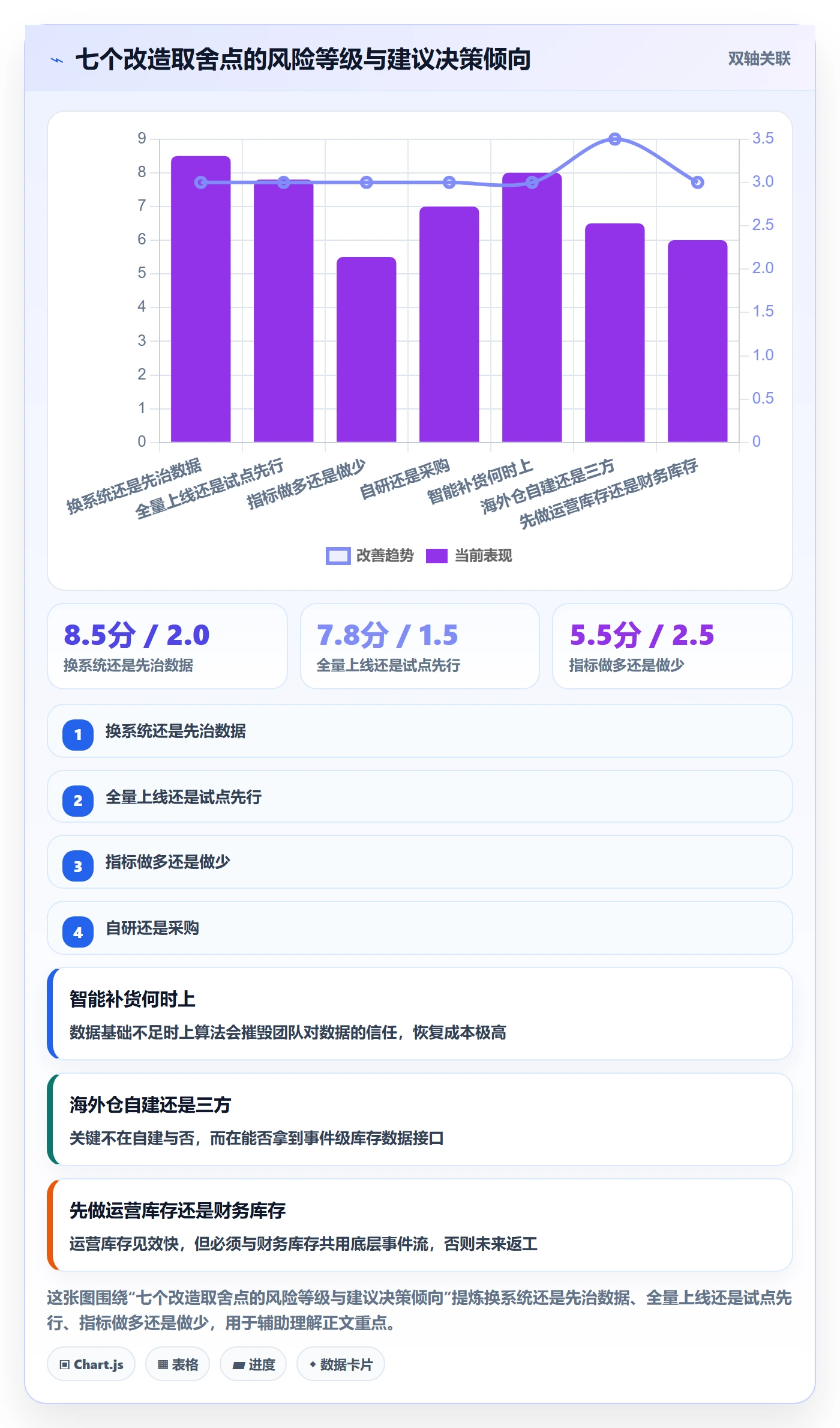 erp跨境电商改造重点：从库存管理推进数据复盘