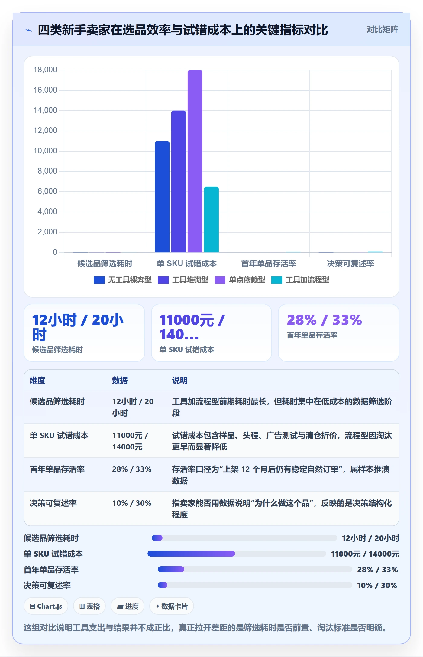 亚马逊软件应用思路：围绕选品工具拆解新手避坑