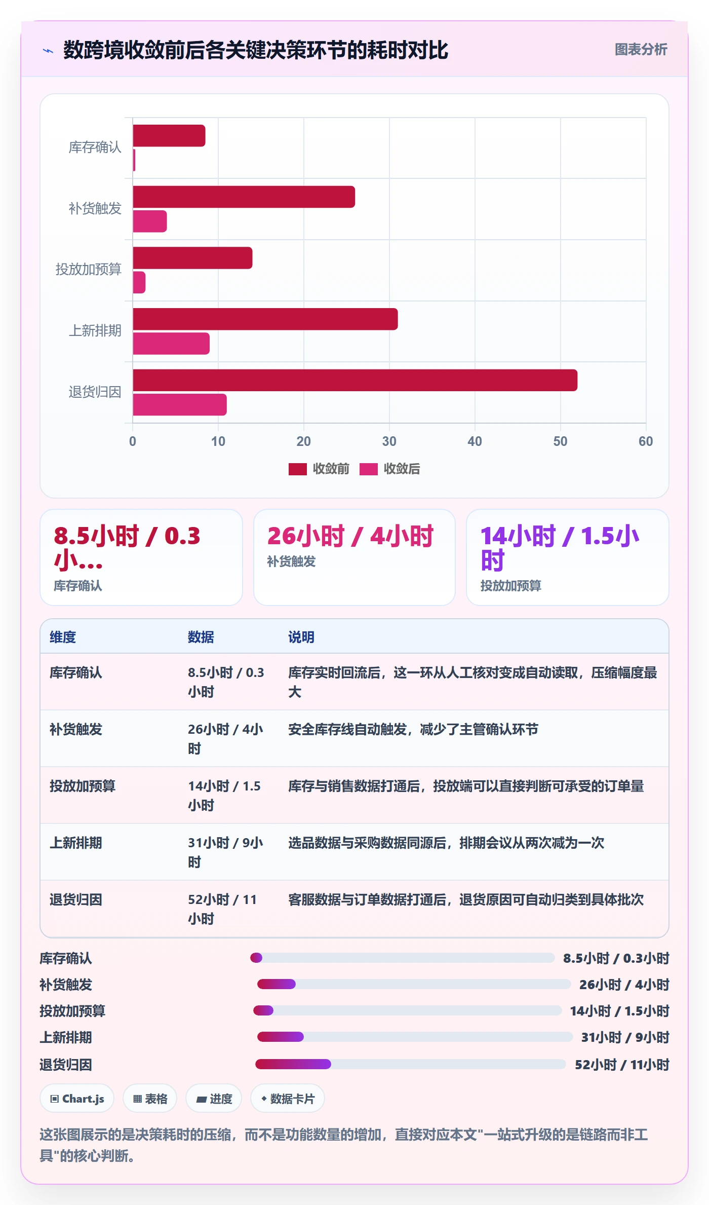 跨境电商一站式服务升级方案：用效率提升改善运营推广