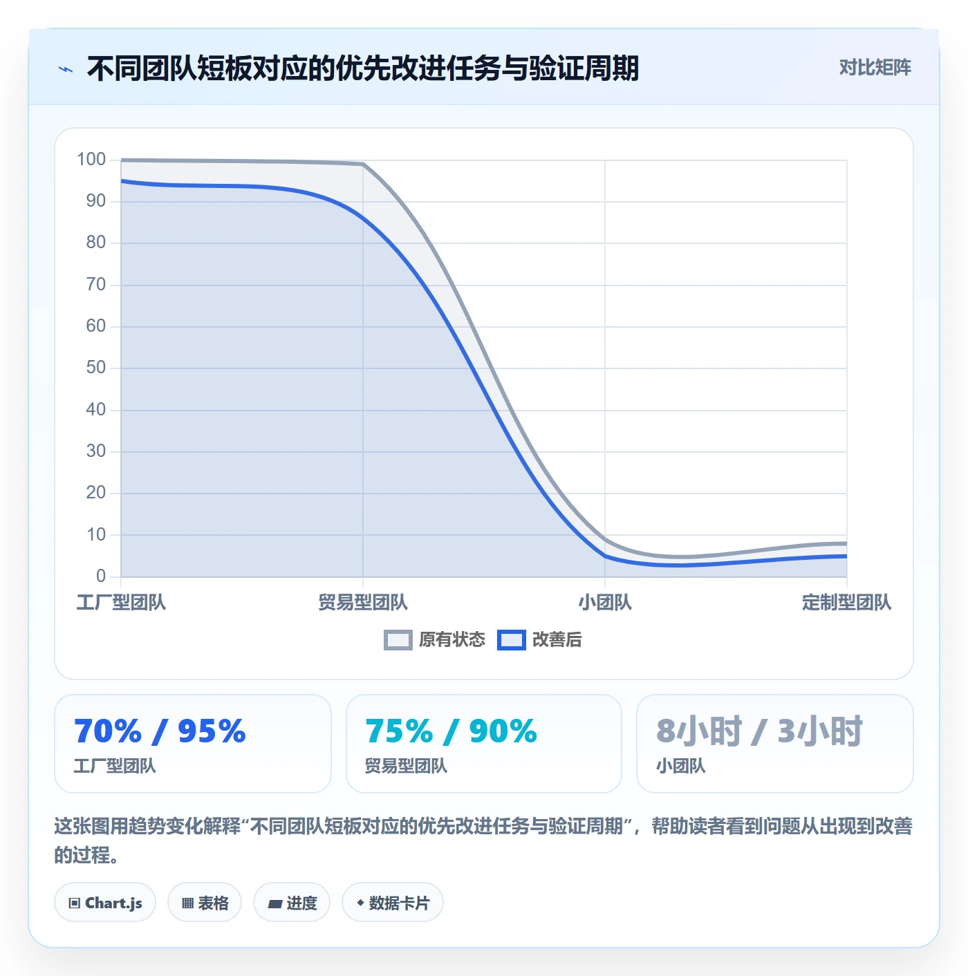temu选择标准：全托管模式维度如何评估标准化管理