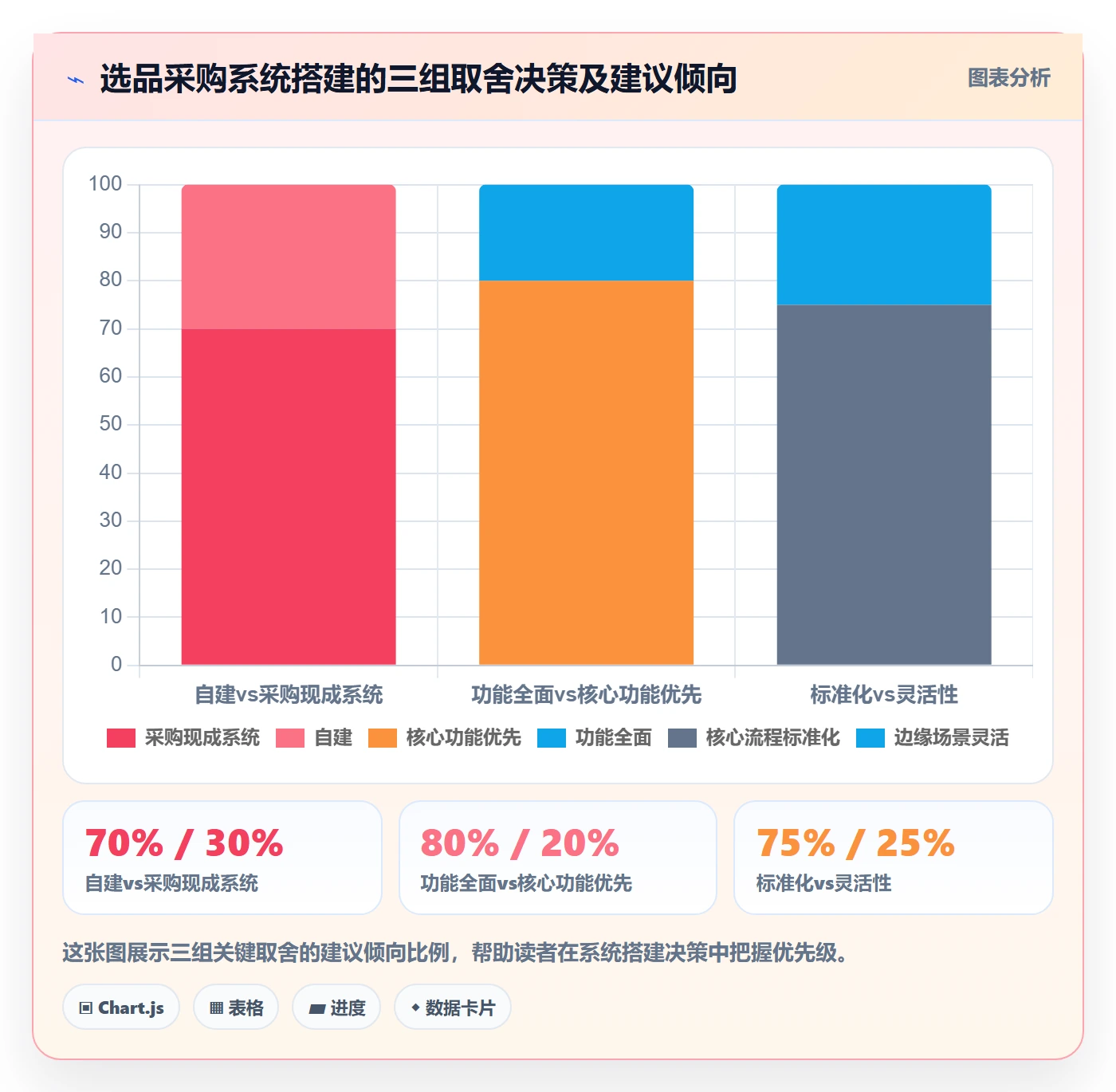 跨境电商一站式服务系统搭建全解析：重点看懂选品采购