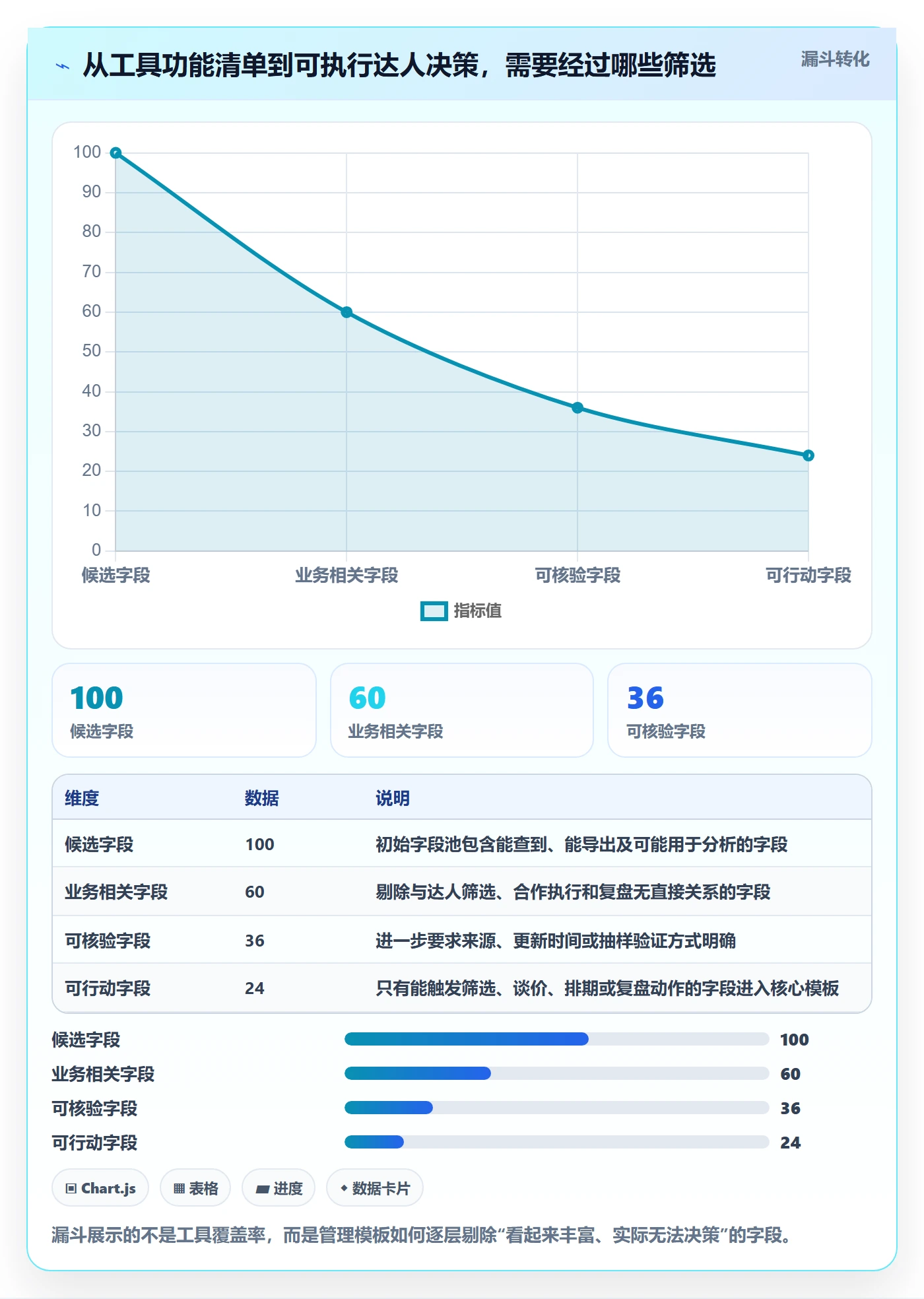 电商数据查询网站管理模板：围绕达人数据开展工具对比