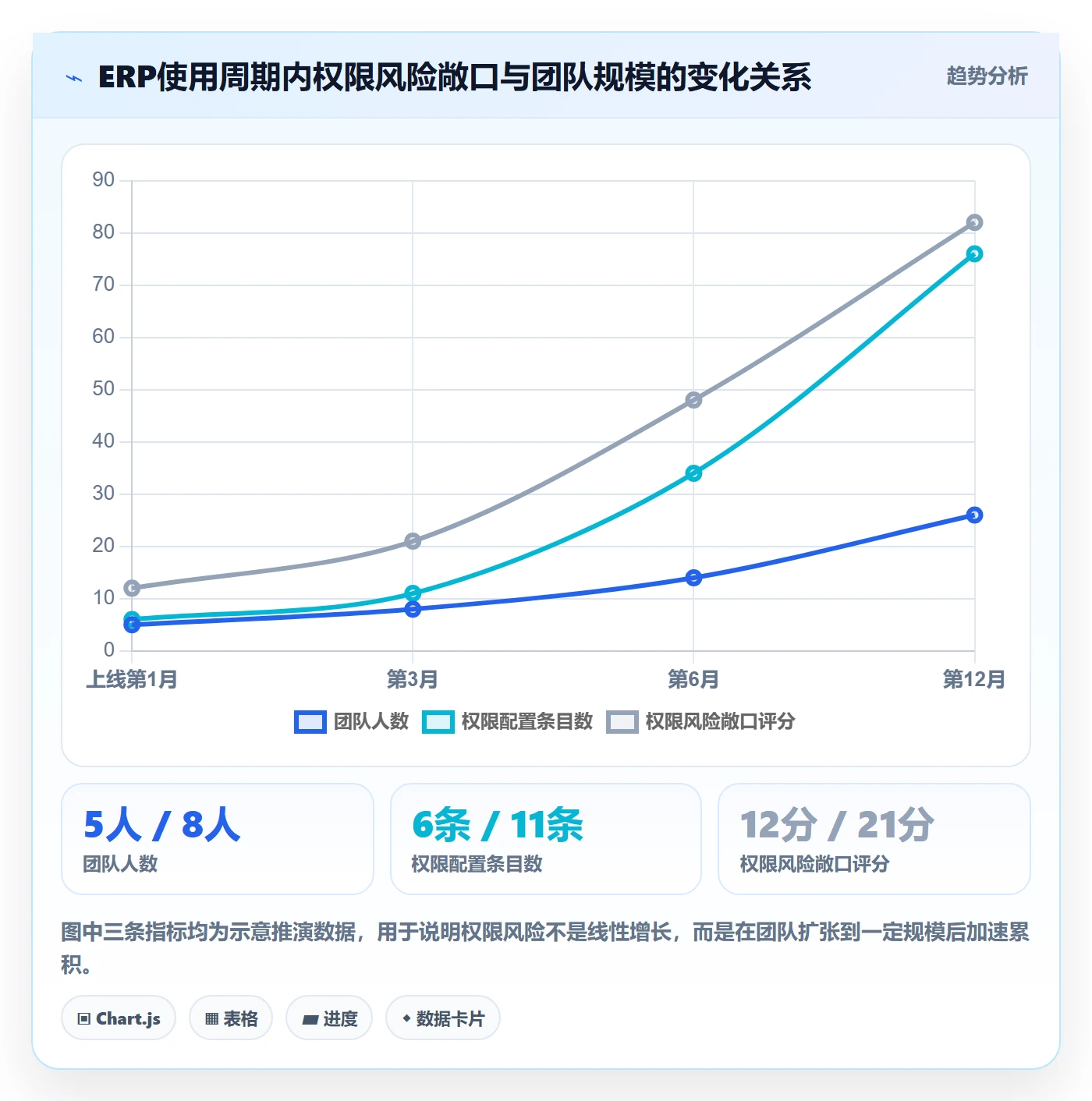 想做好erp跨境电商，先掌握店群管理中的权限管理
