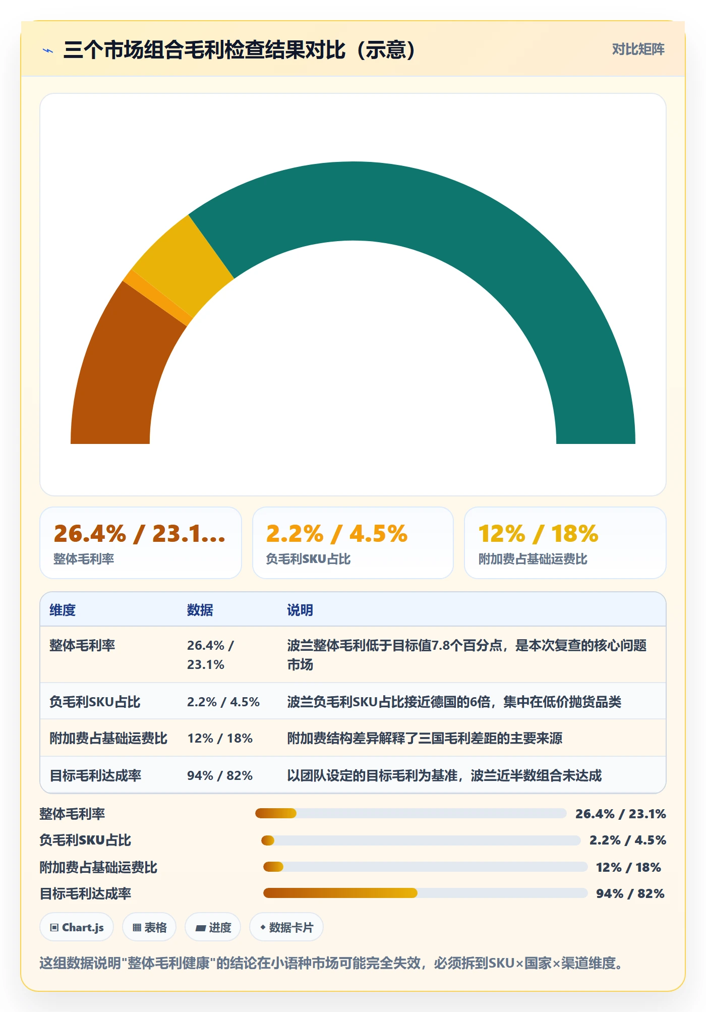 erp跨境电商检查方法：通过物流对接评估定价策略质量