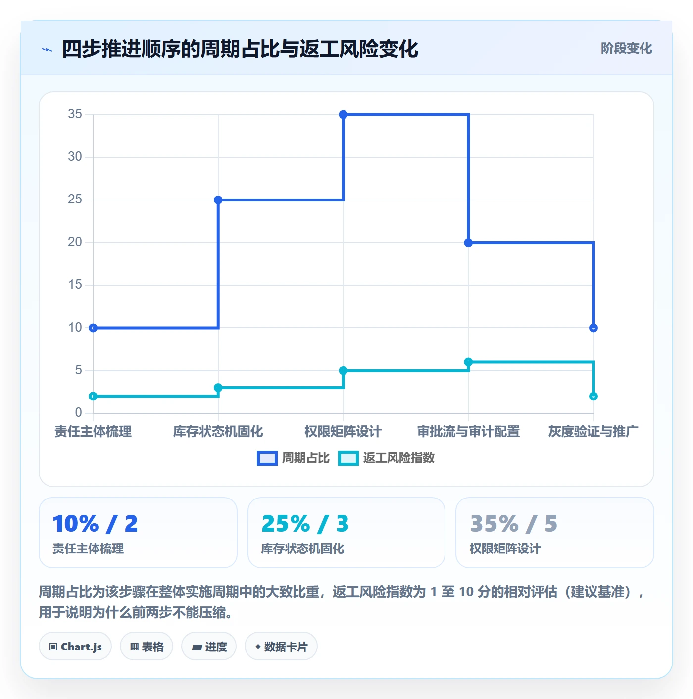 erp跨境电商规划方法：权限管理与海外仓管理如何衔接