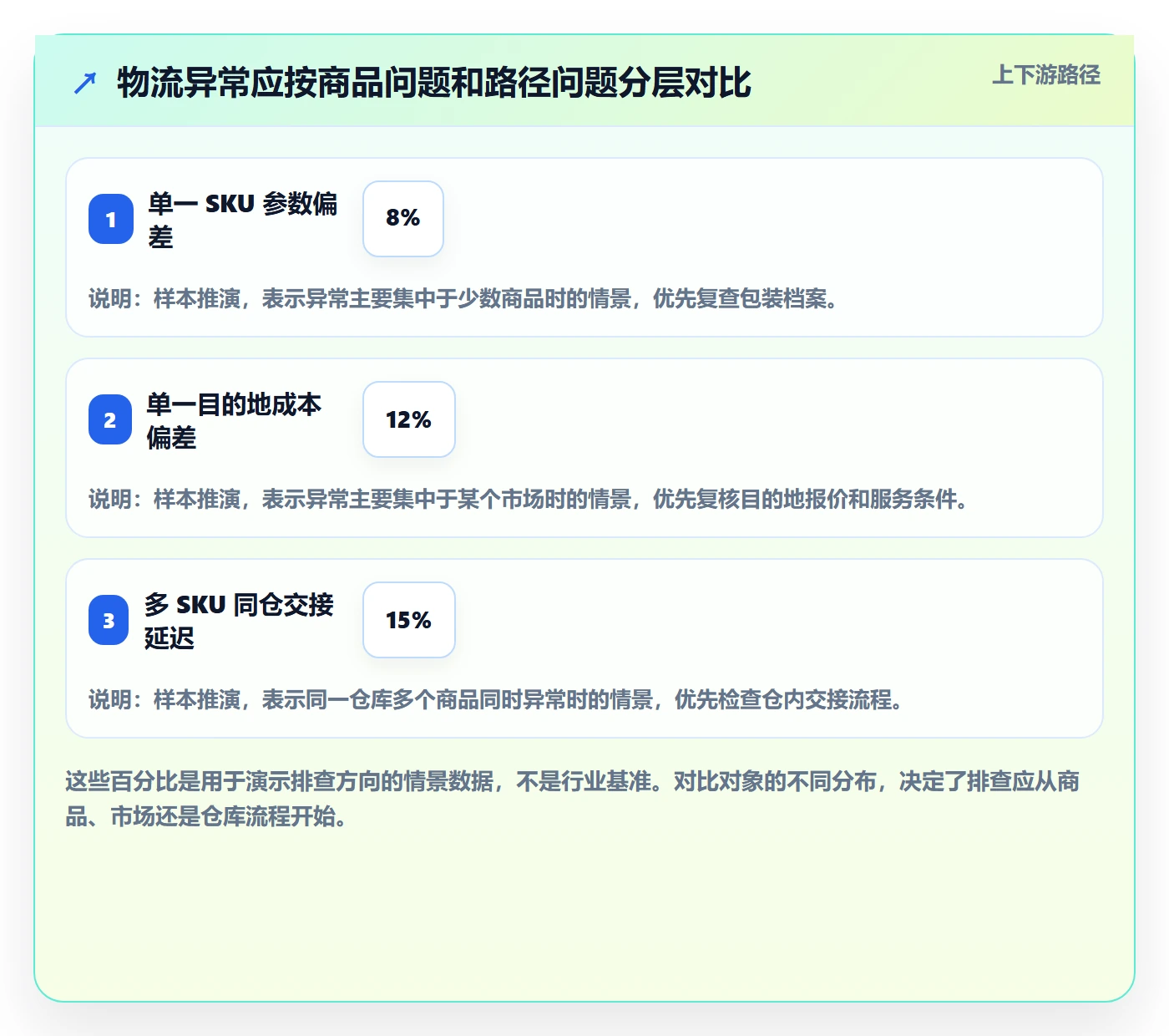 temu避坑指南:商品发布环节的物流方案要注意什么