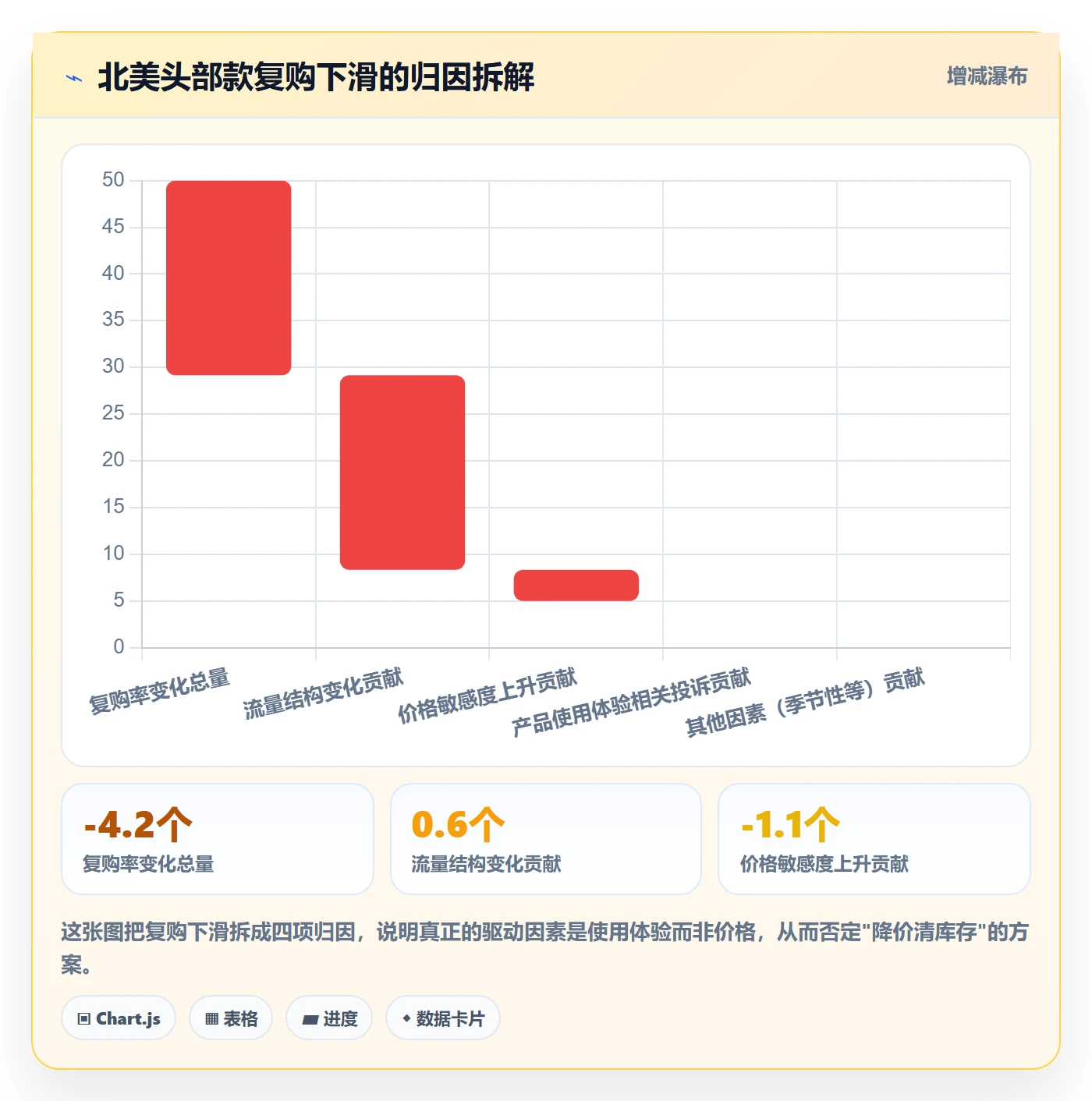 商品分析实施路径：销量趋势如何完成品牌建设