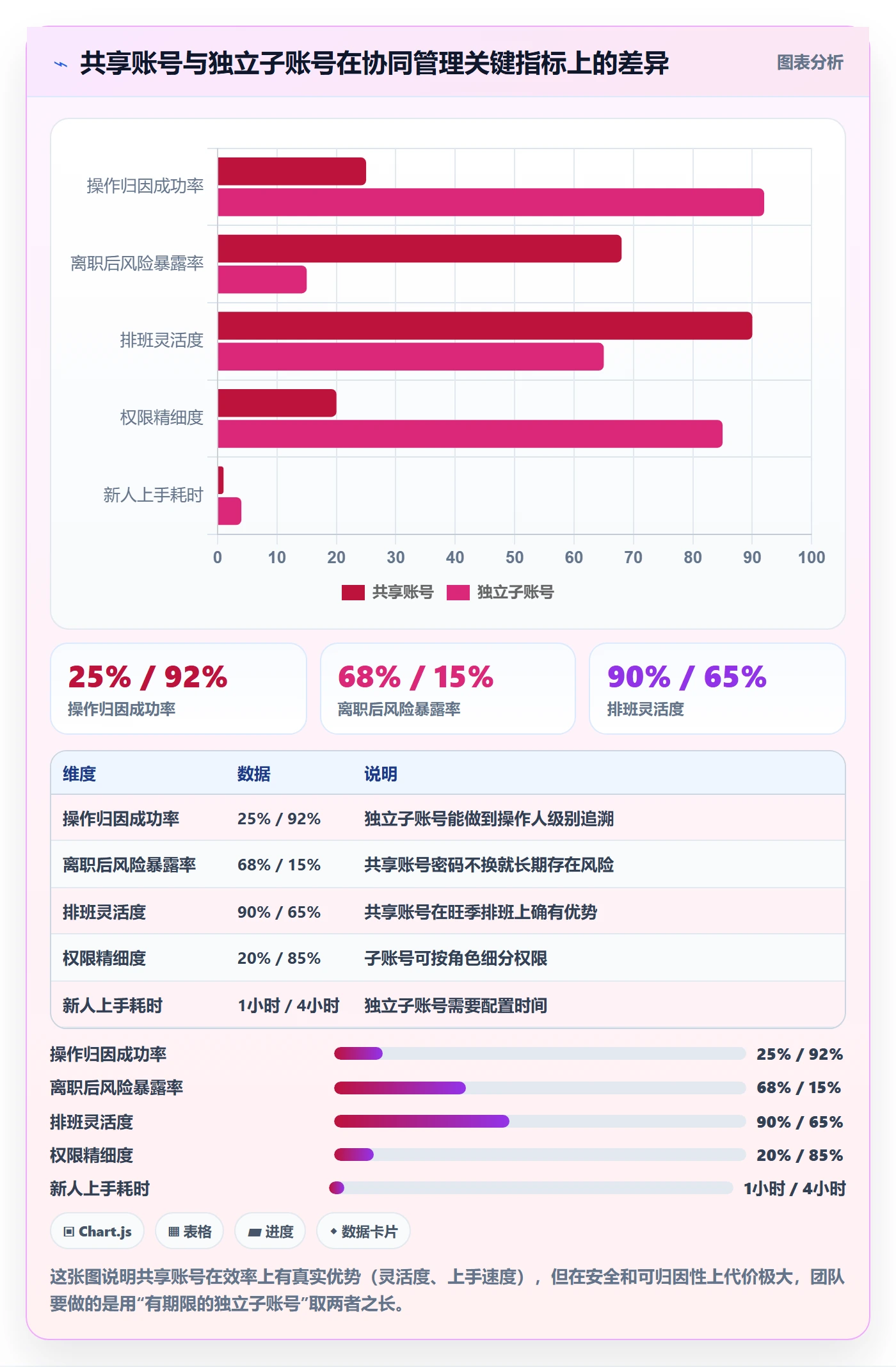 erp跨境电商避坑指南:权限管理环节的团队协同要注意什么