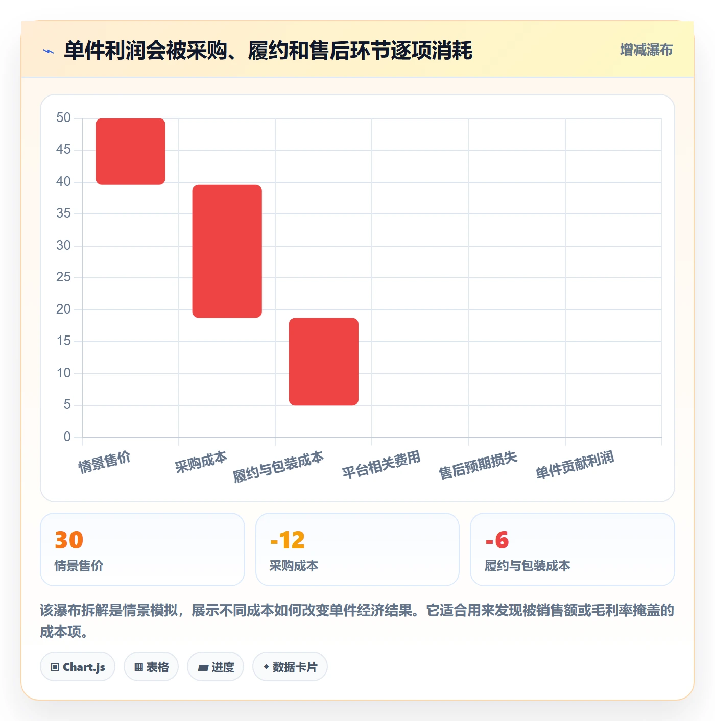 temu应用思路：围绕半托管模式拆解数据复盘