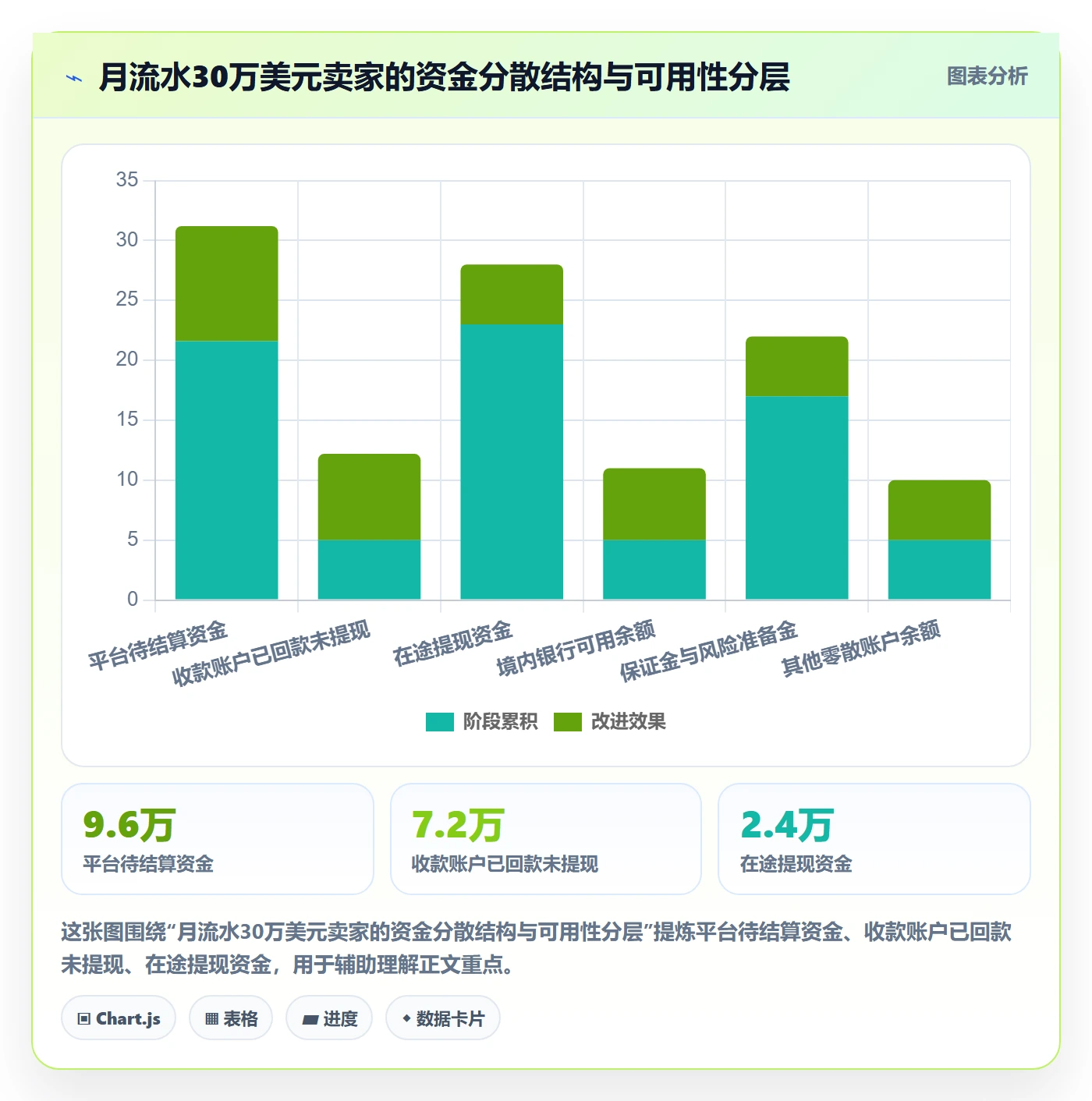 跨境电商一站式服务怎么优化？先从支付收款的实操教程入手