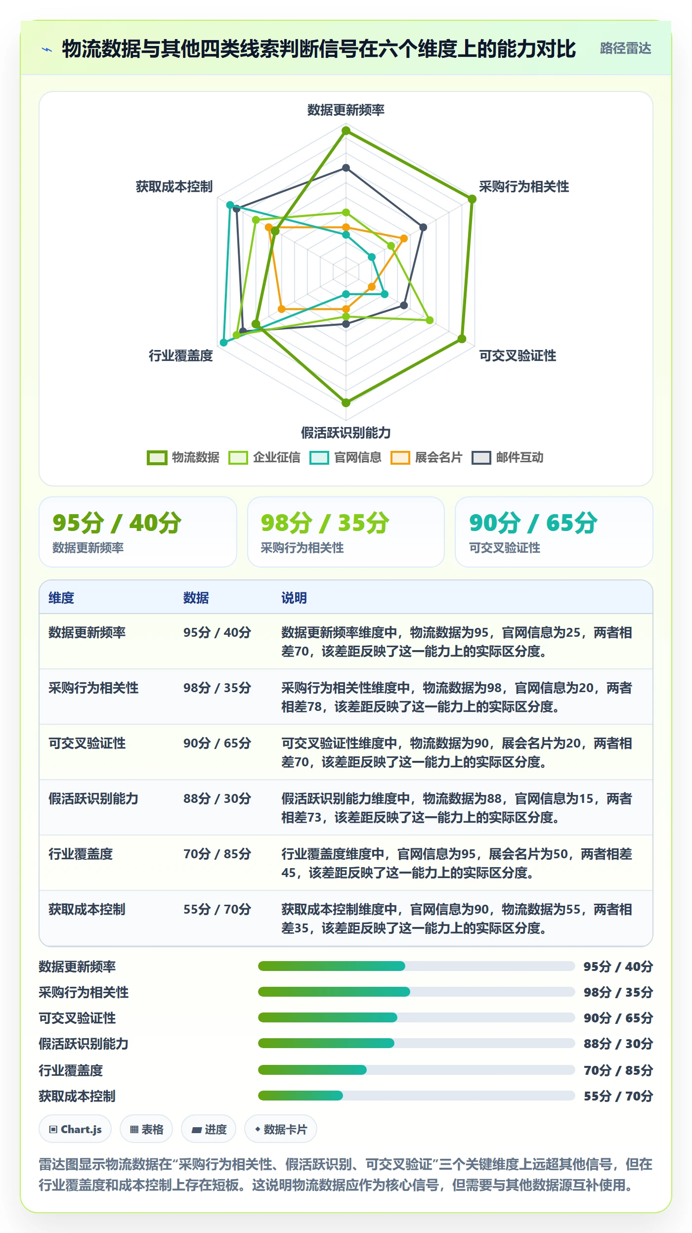 外贸数据分析平台怎么优化？先从销售线索的跨境物流入手