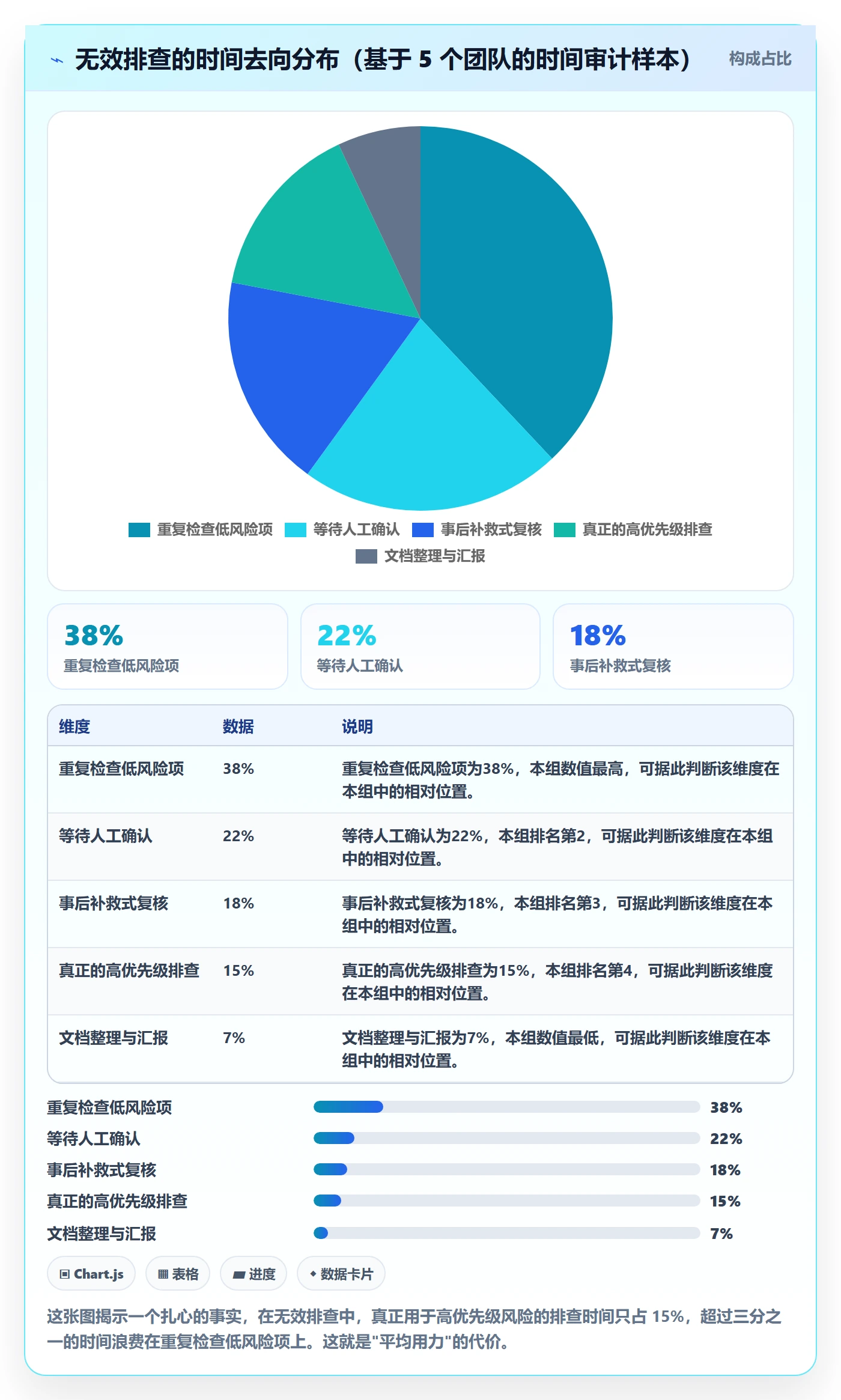跨境电商一站式服务实践指南：运营推广的风险排查怎样更有效