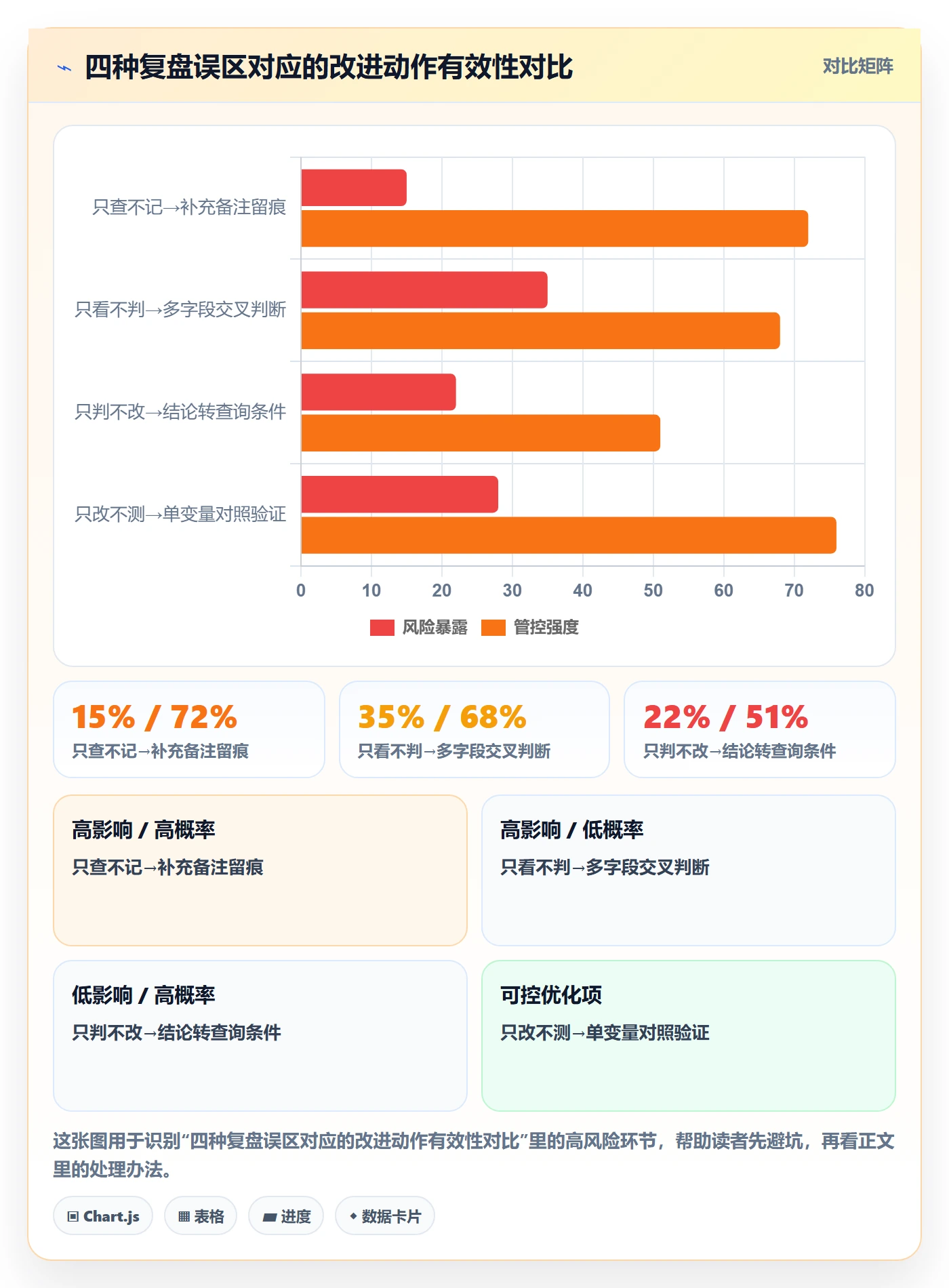 外贸数据分析平台问题诊断：买家查询如何用数据复盘改进