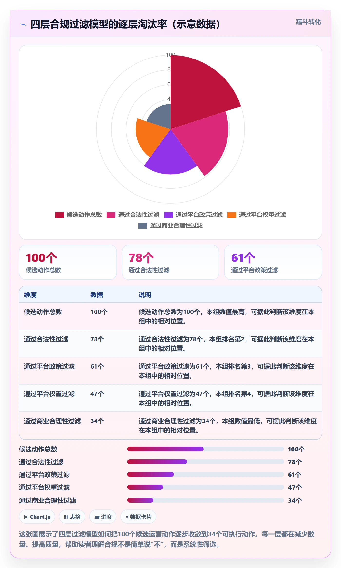 跨境电商运营基础课：流量获取相关的合规管理一次讲透