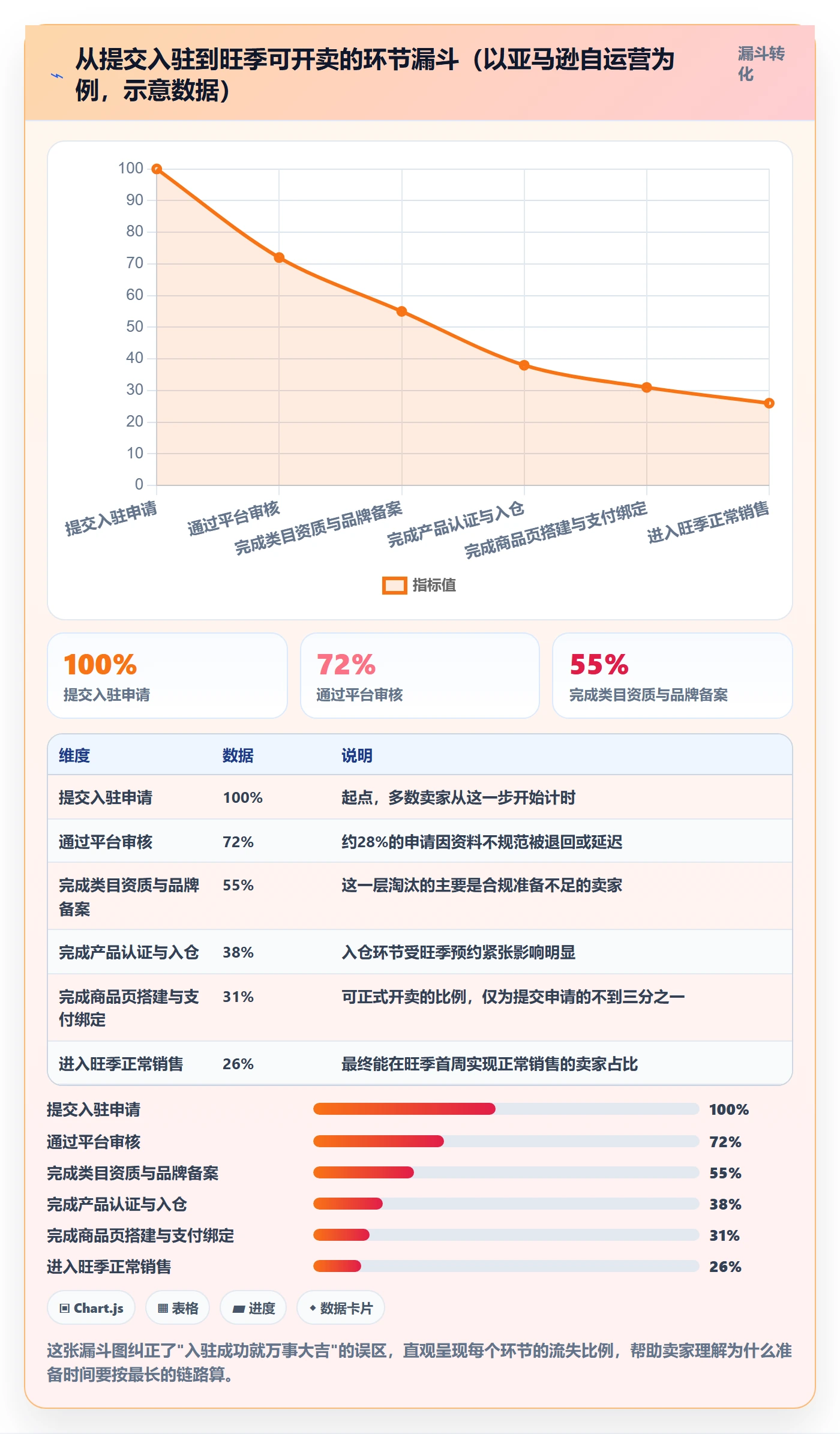 跨境电商一站式服务场景解析：平台入驻中的旺季准备怎么处理