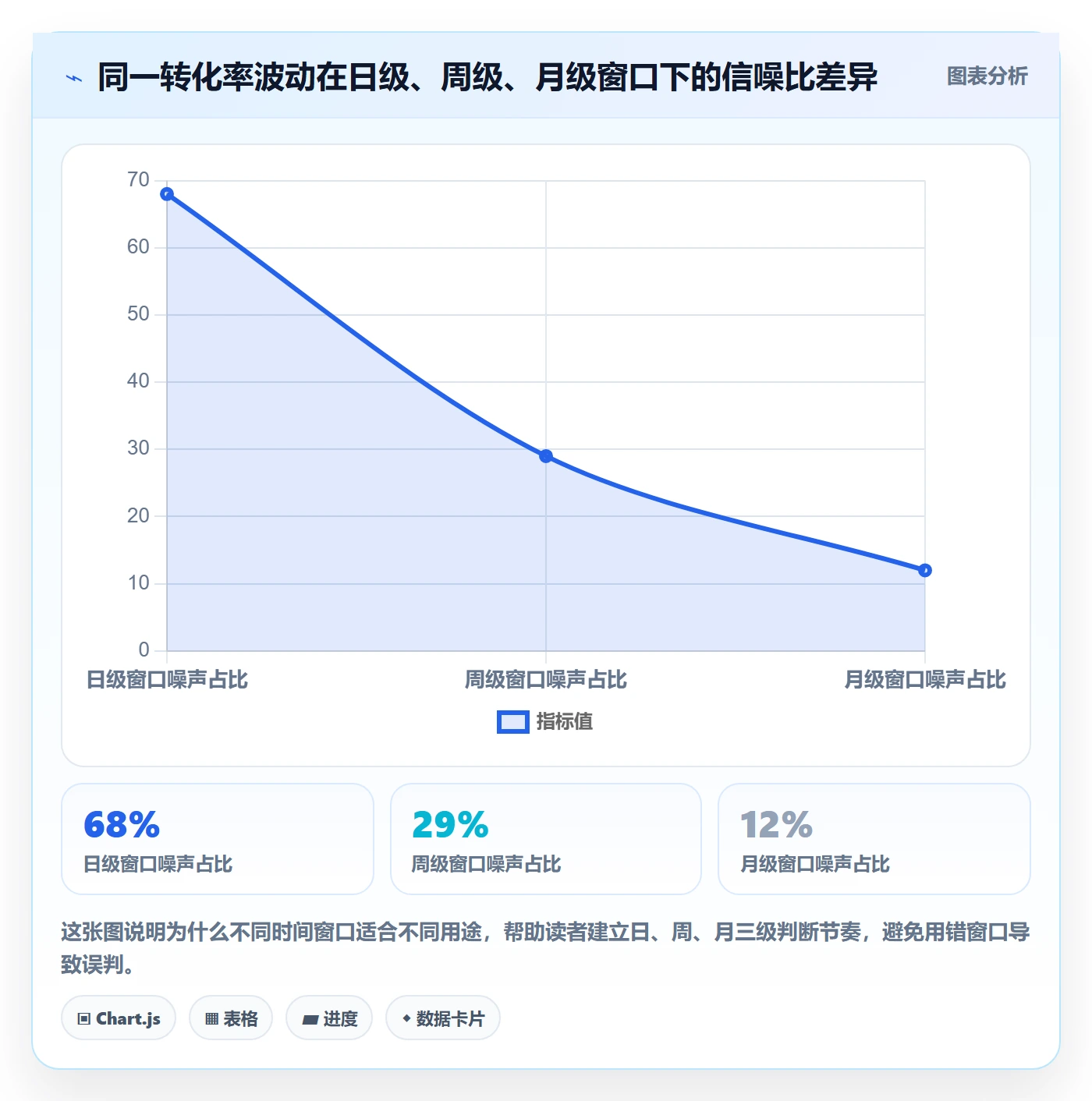 商品分析决策指南：用广告投放判断销量趋势方案