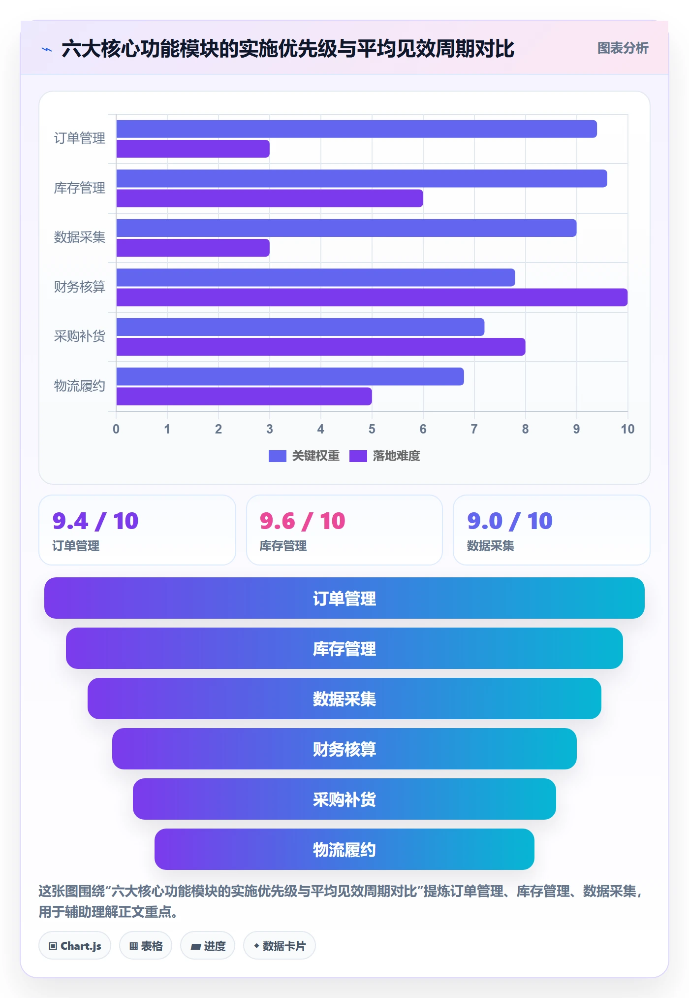 erp跨境电商问题诊断：系统实施如何用核心功能改进