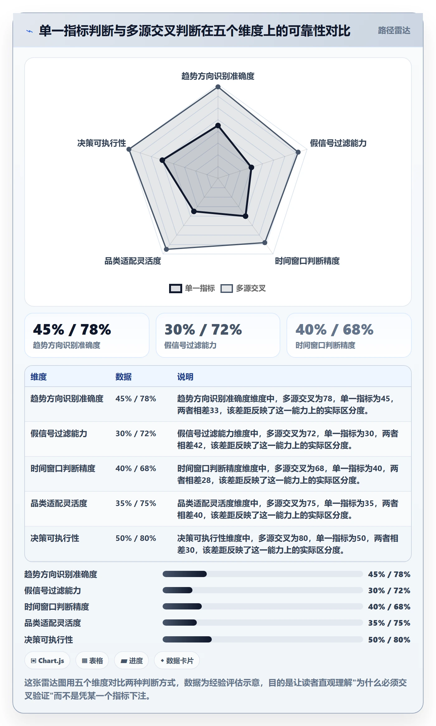商品分析决策指南：用跨境物流判断销量趋势方案