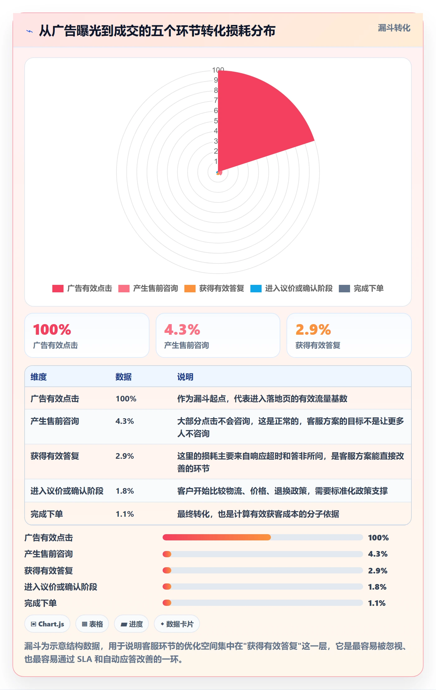 跨境电商运营方案设计：流量获取场景的客户服务怎么做
