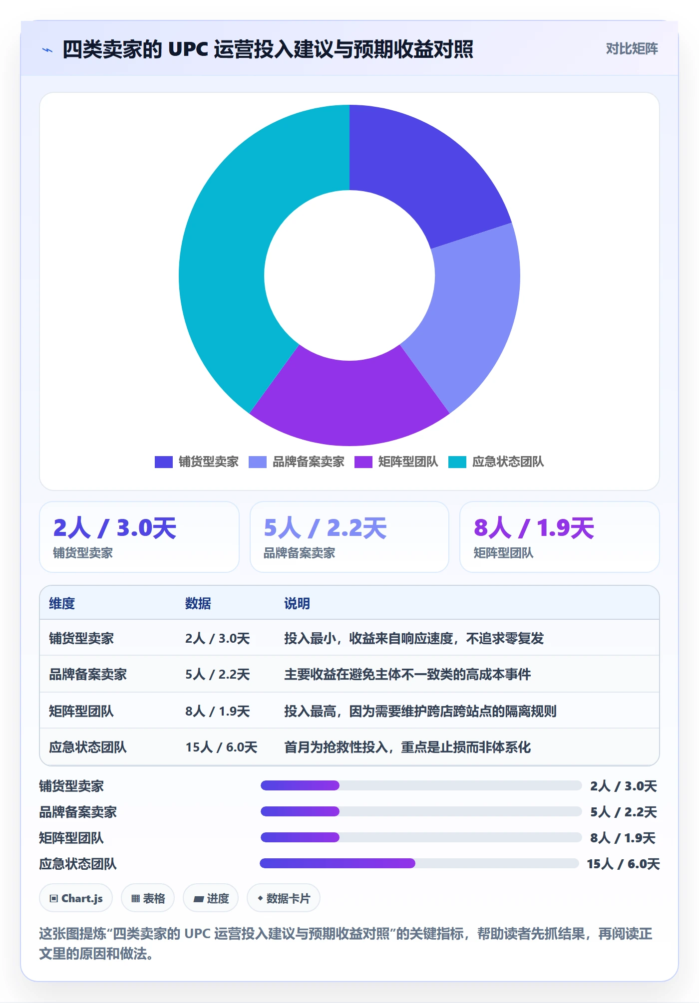 UPC码运营框架：把平台审核纳入客户服务
