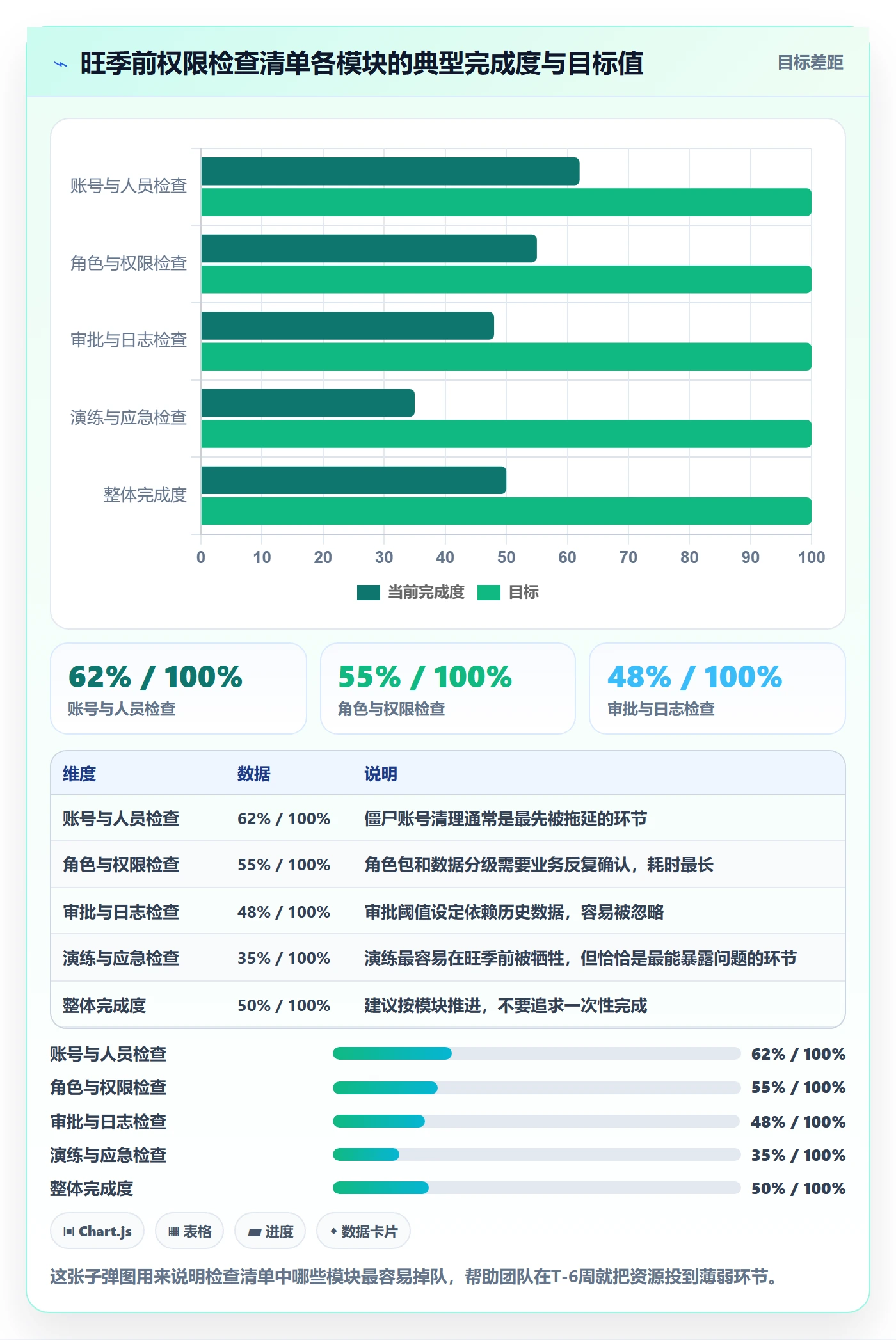 erp跨境电商实施路径：权限管理如何完成旺季准备