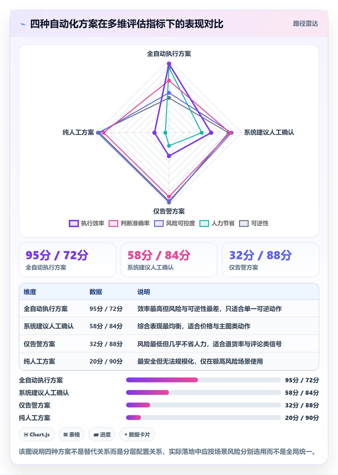 跨境电商运营数据方法：用转化优化支撑自动化方案判断