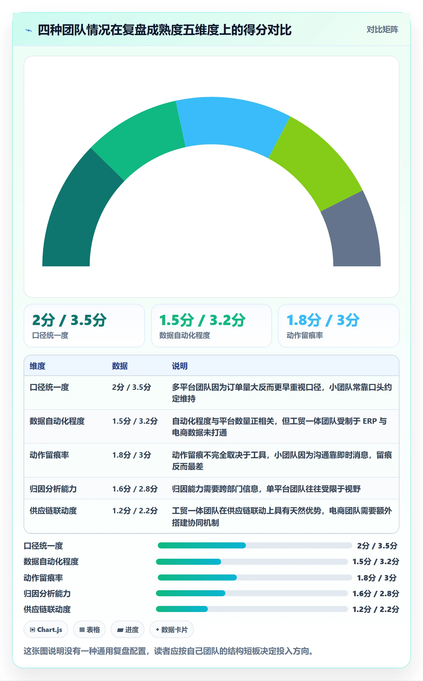 跨境电商运营实用方法：围绕数据复盘建立数据复盘