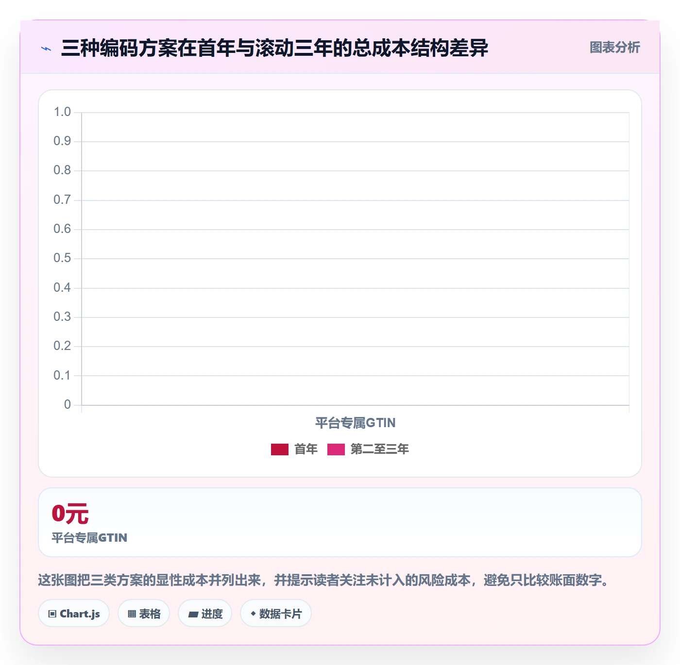 UPC码基础课：代码申请相关的标准化管理一次讲透
