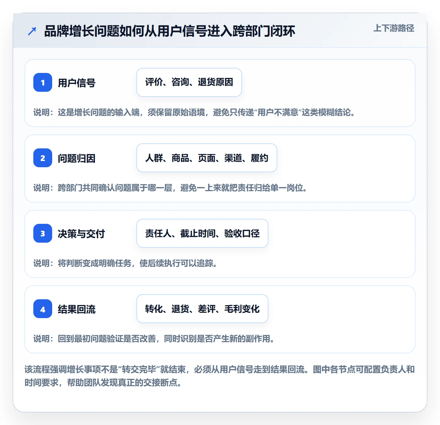 跨境电商能力清单：团队协同需要覆盖哪些品牌增长事项