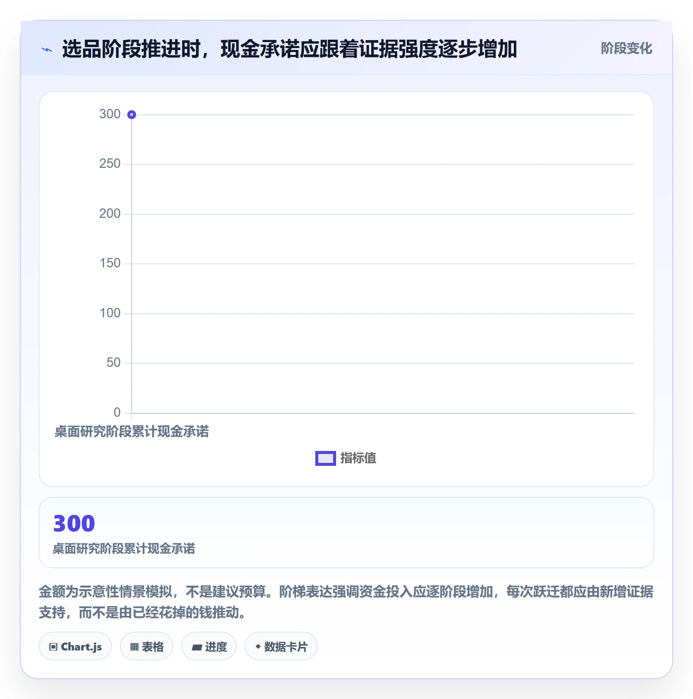 跨境电商数据方法：用选品策略支撑进阶玩法判断