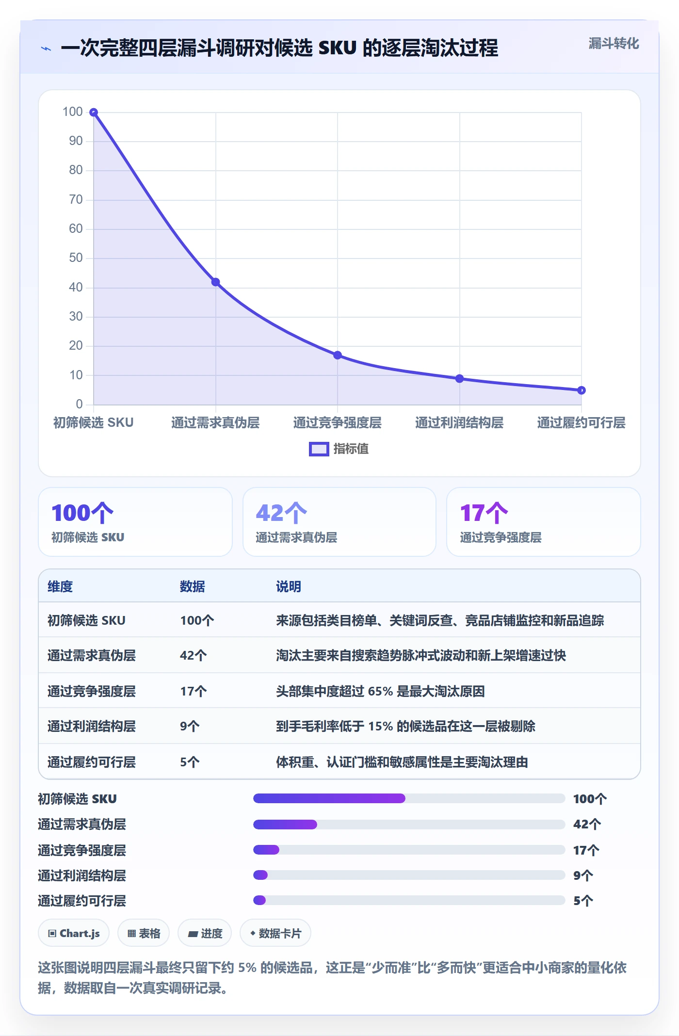 跨境电商运营业务拆解：市场调研为什么影响中小商家