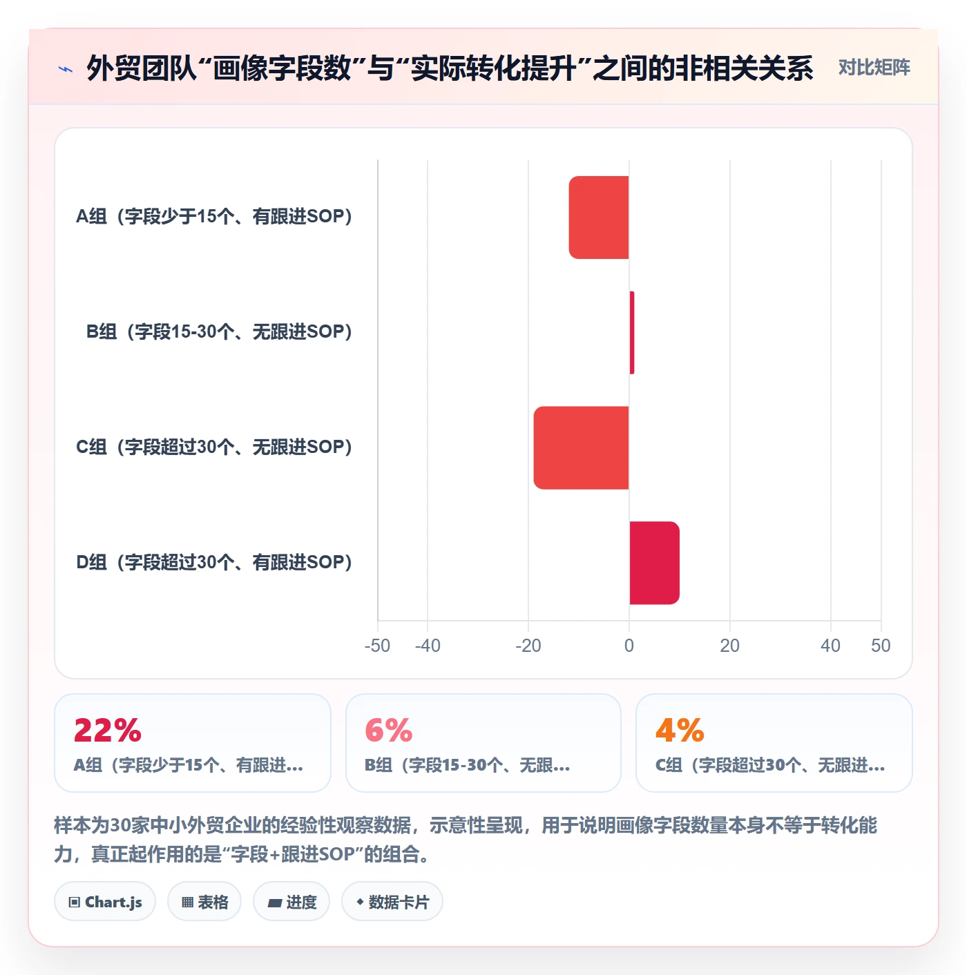 外贸数据分析平台进阶课：围绕客户画像完善核心功能