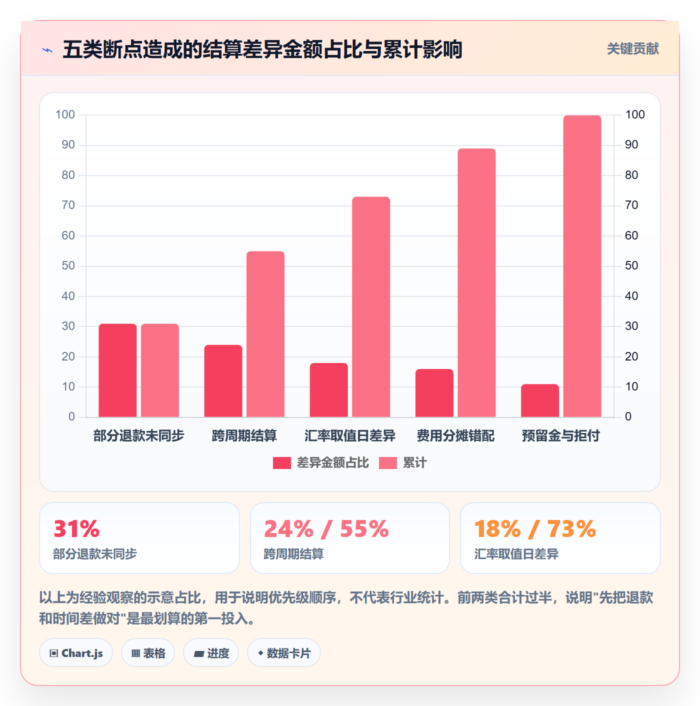 erp跨境电商运营框架:把订单同步纳入支付结算