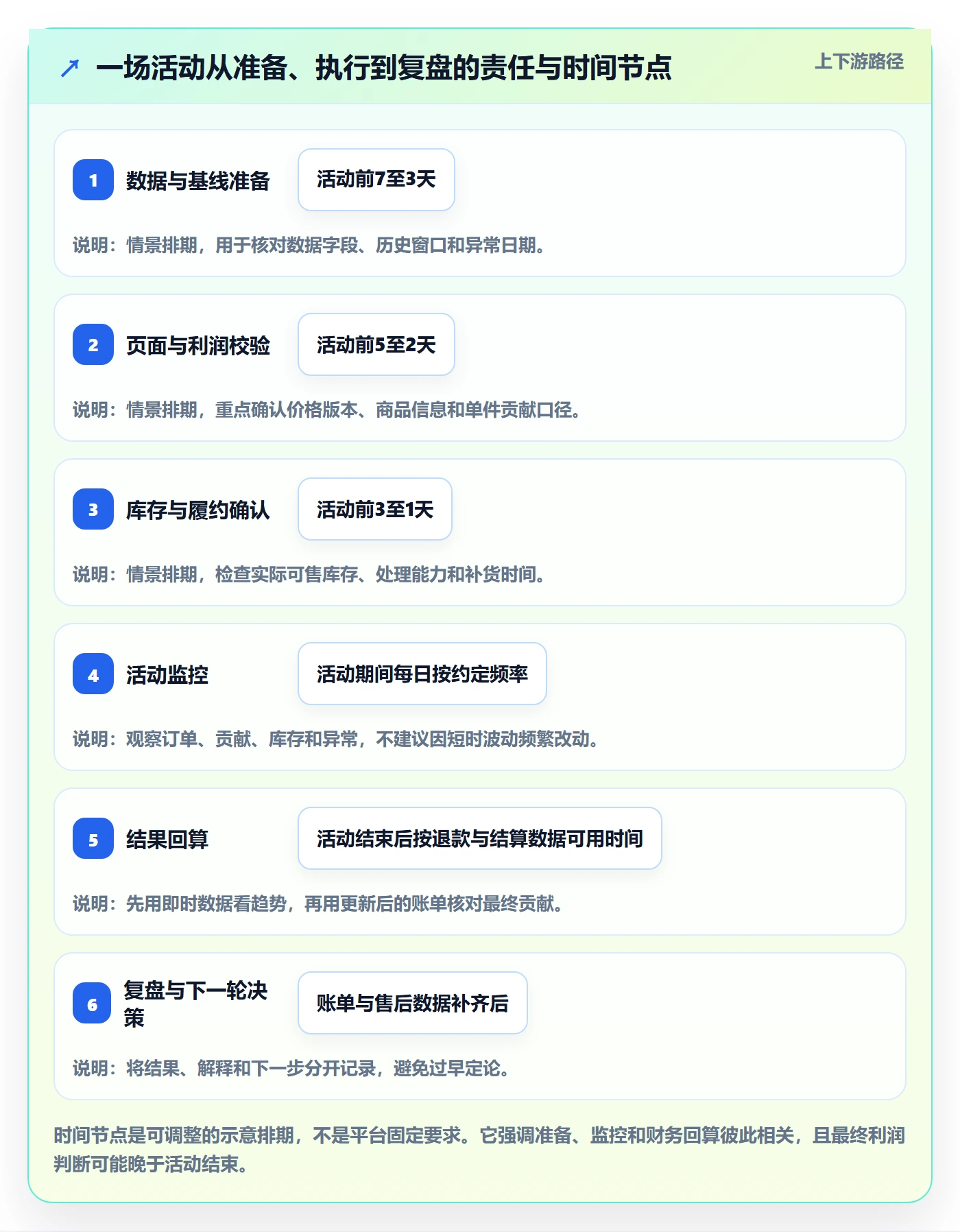 想做好temu，先掌握增长策略中的活动流量