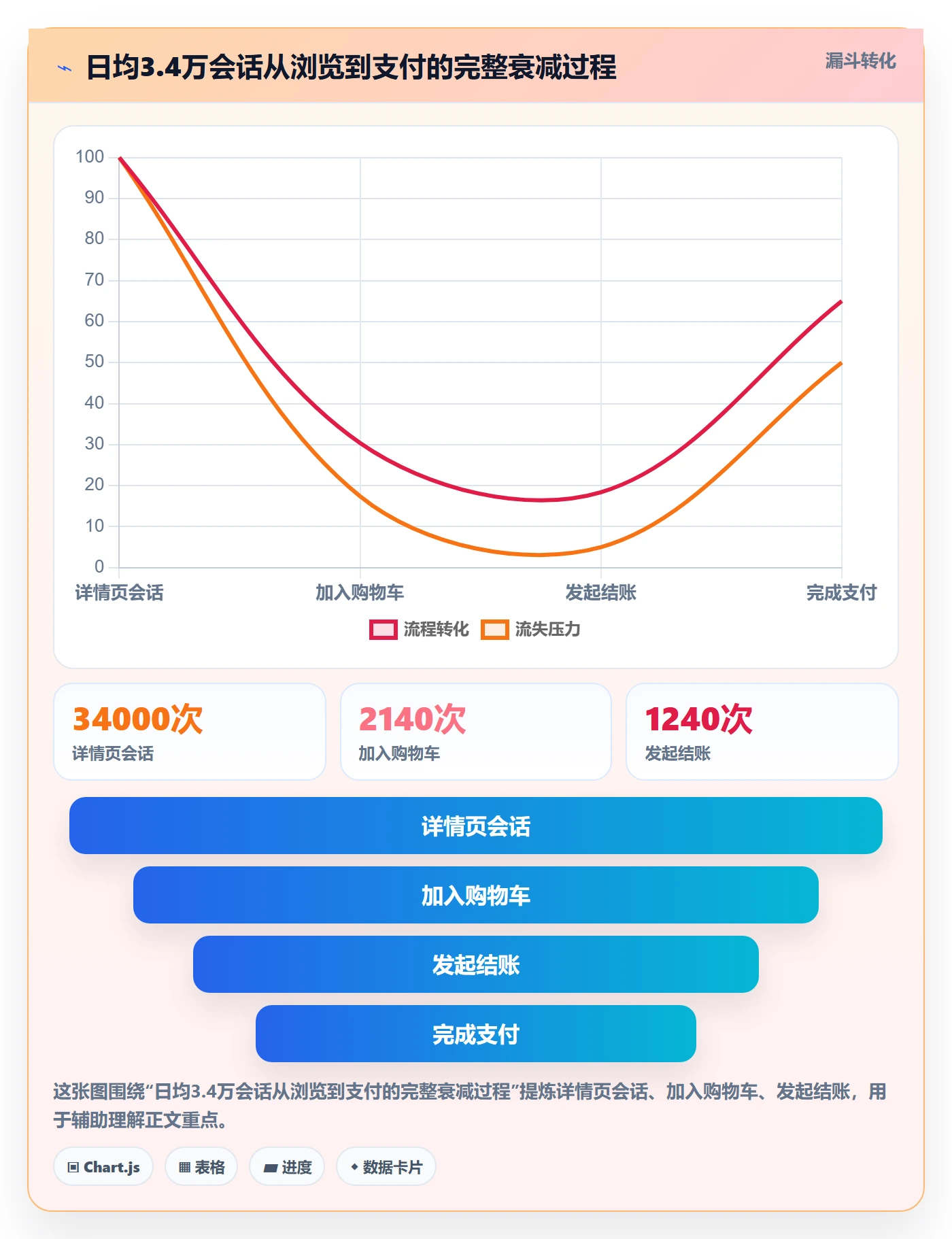跨境电商运营怎么管？以转化优化为核心的精细化运营方案