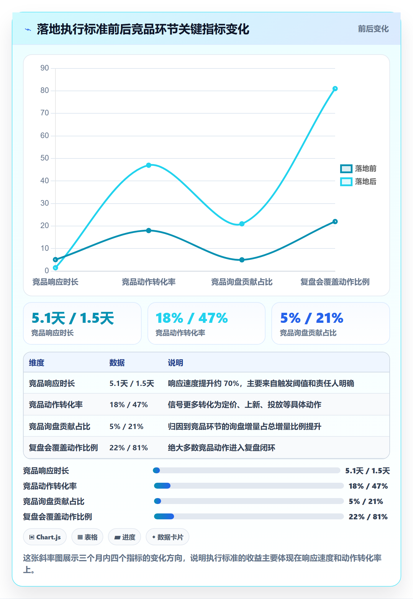 外贸数据分析平台执行标准：竞争对手环节如何体现增长策略
