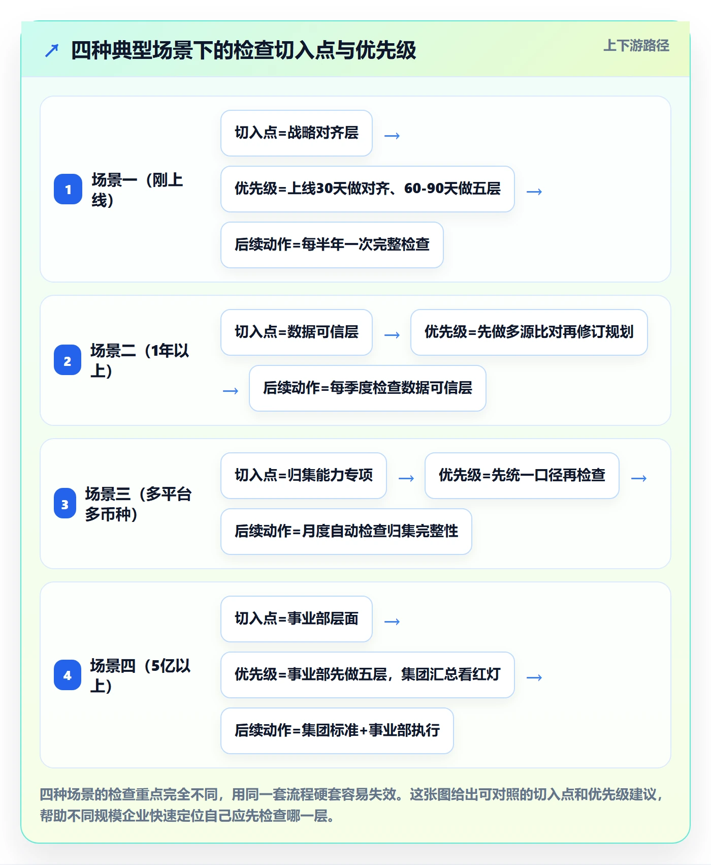 erp跨境电商检查方法：通过系统实施评估年度规划质量