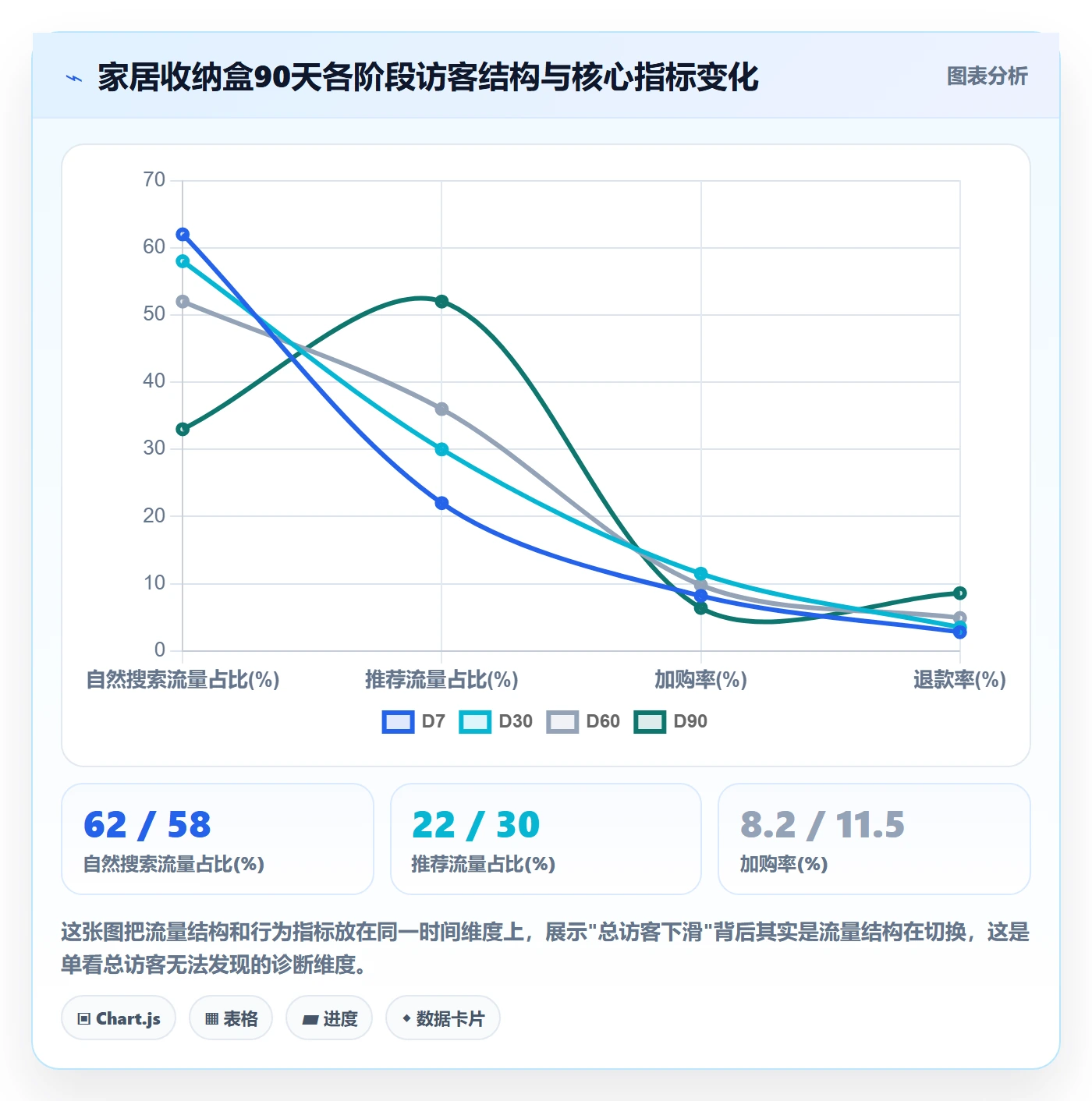商品分析问题诊断：生命周期如何用指标体系改进