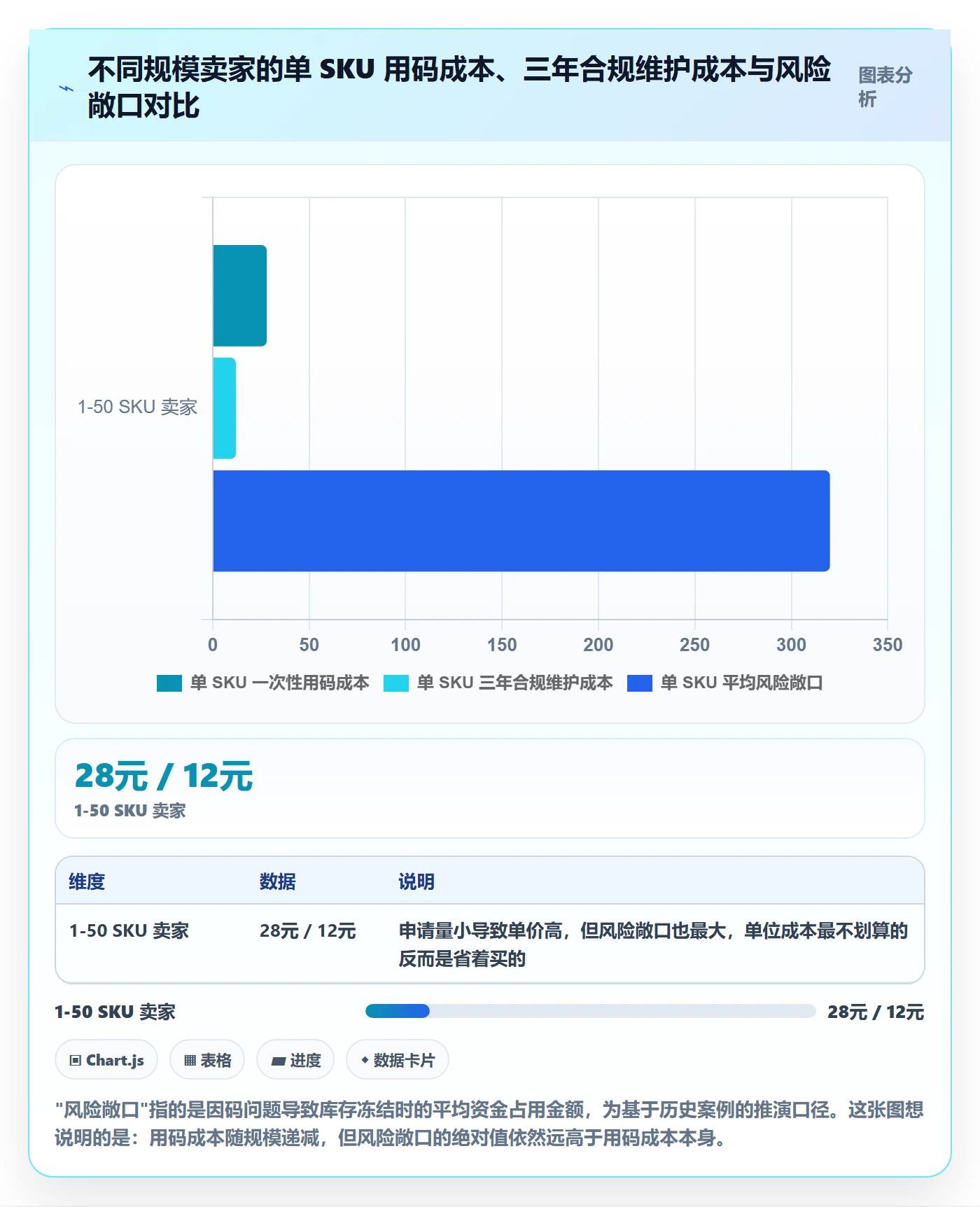 UPC码选择标准：平台审核维度如何评估品牌建设