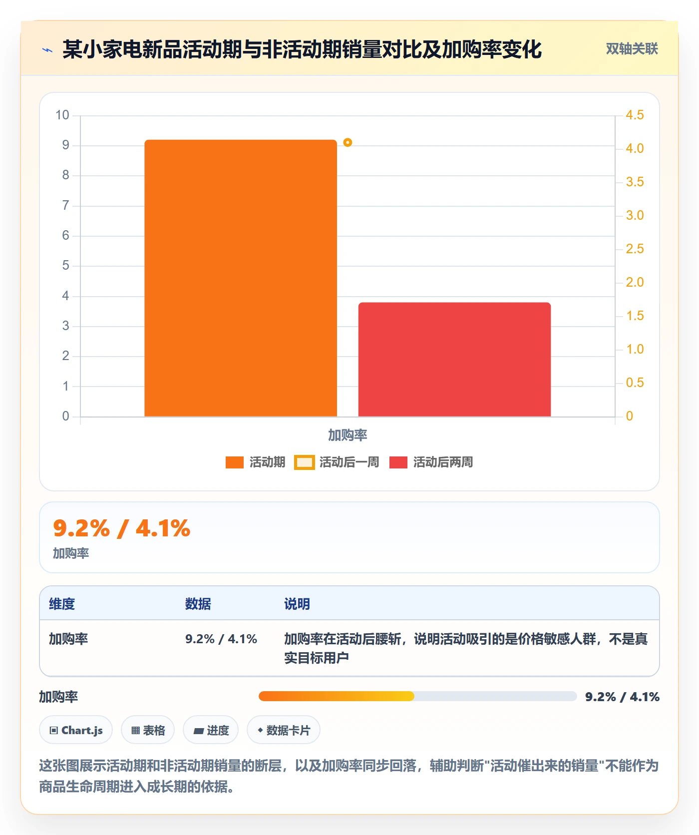 商品分析怎么选?生命周期相关的中小商家判断标准
