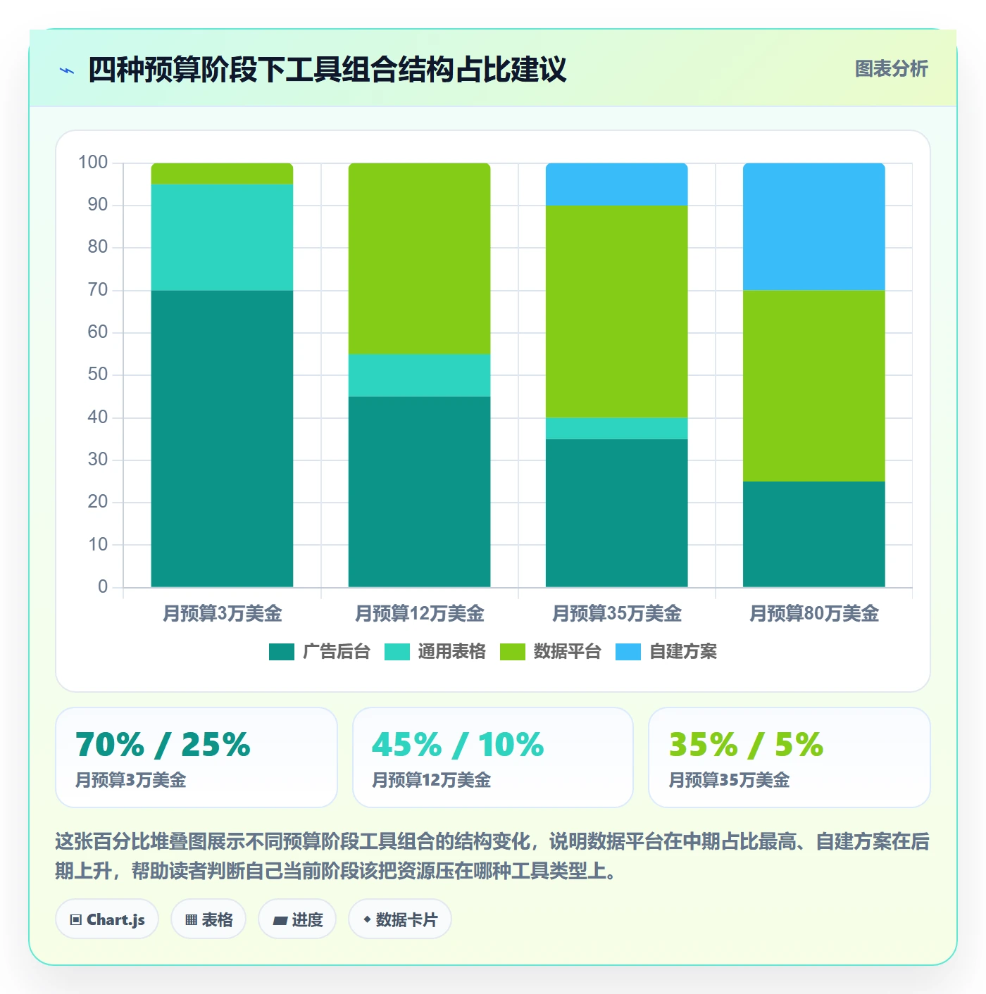 跨境电商运营实践指南：广告投放的工具对比怎样更有效