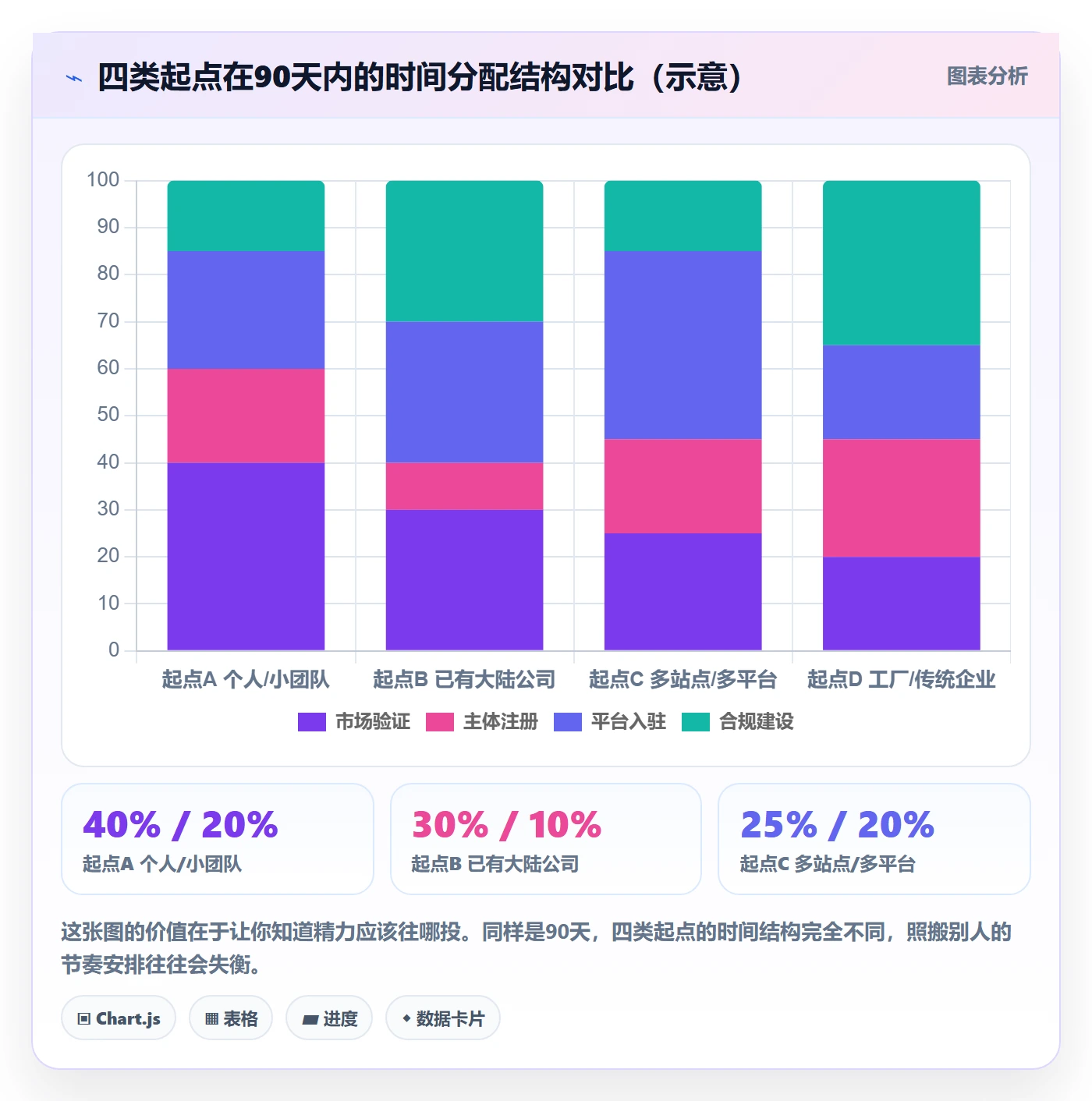 跨境电商一站式服务进阶课：围绕公司注册完善实操教程
