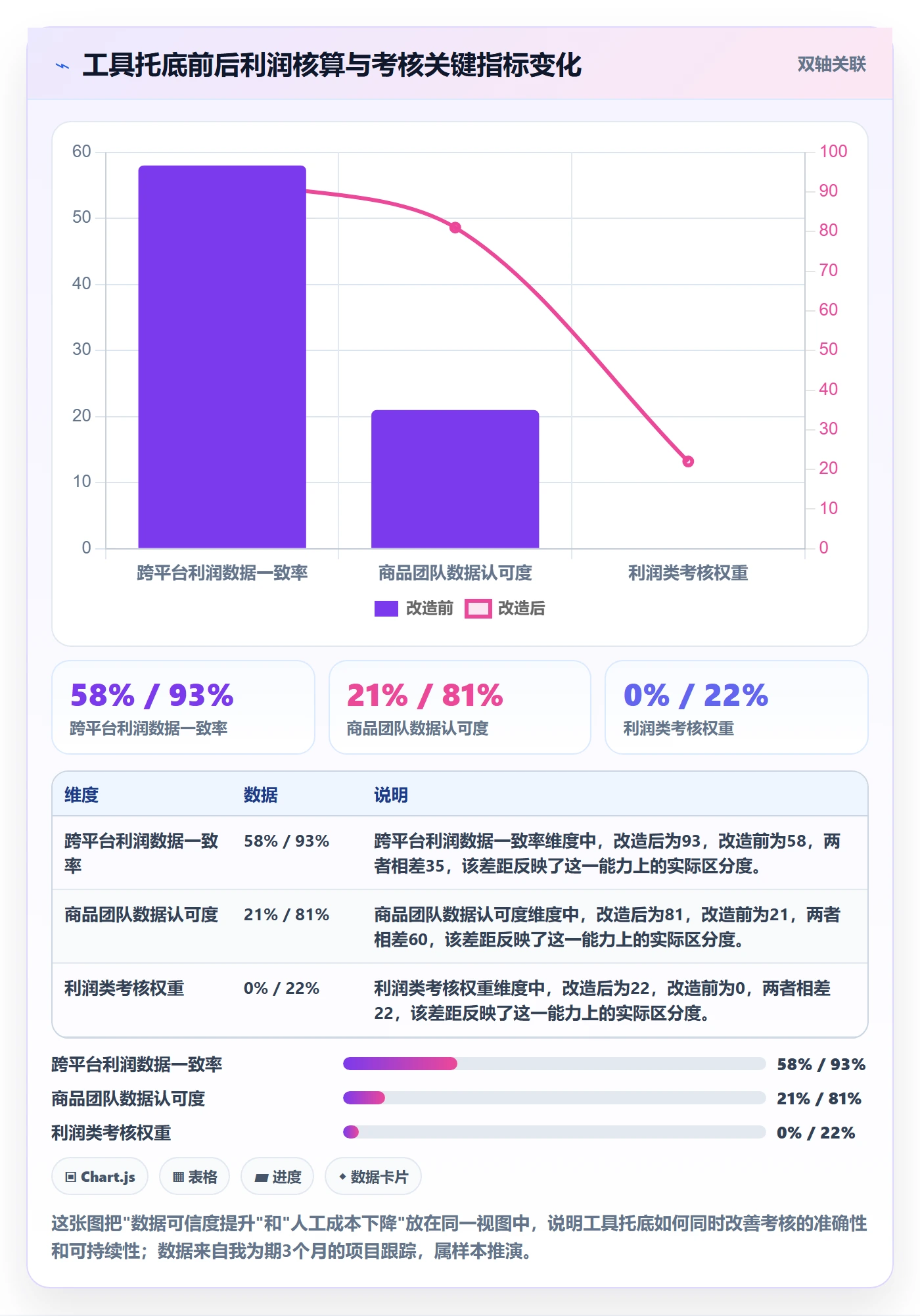 商品分析实施路径：利润空间如何完成绩效考核