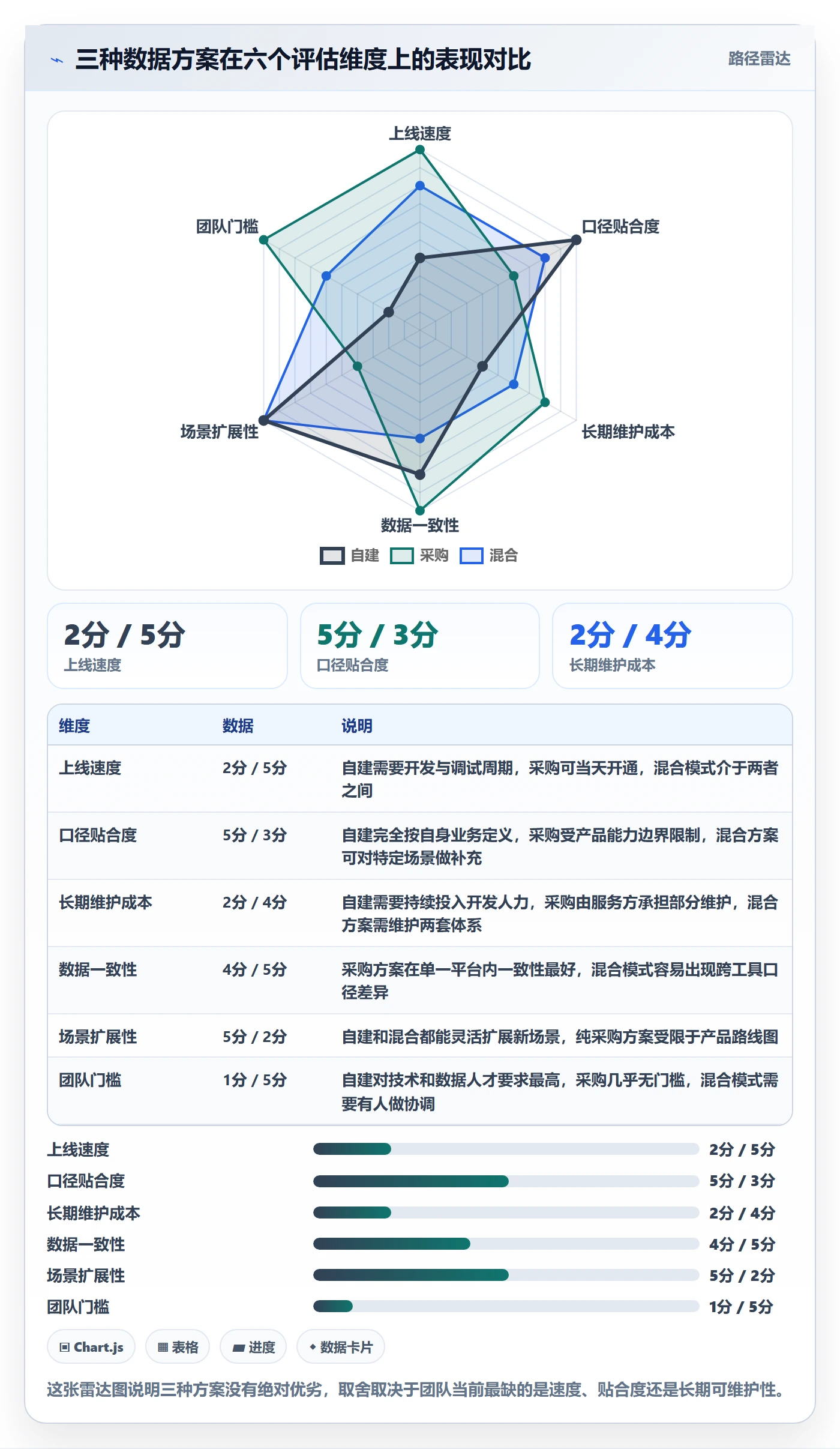 亚马逊软件怎么落地？从数据报表讲清增长策略