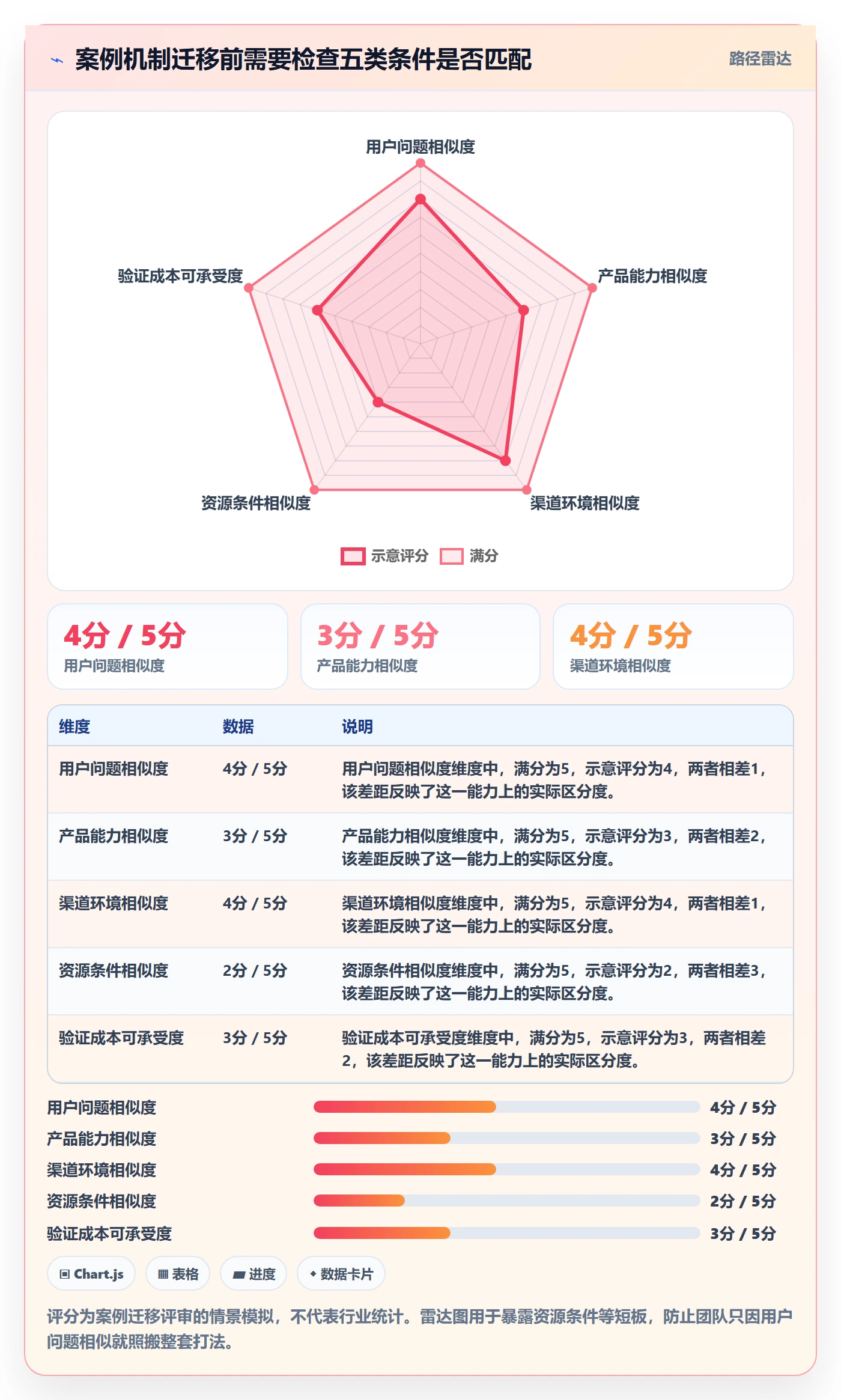 跨境电商规划方法：品牌增长与案例拆解如何衔接