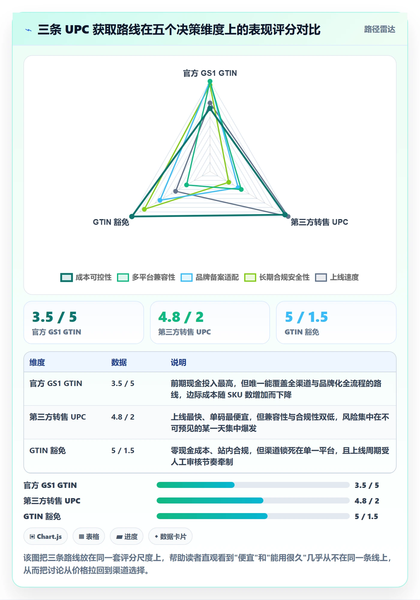 UPC码决策指南：用市场调研判断豁免申请方案