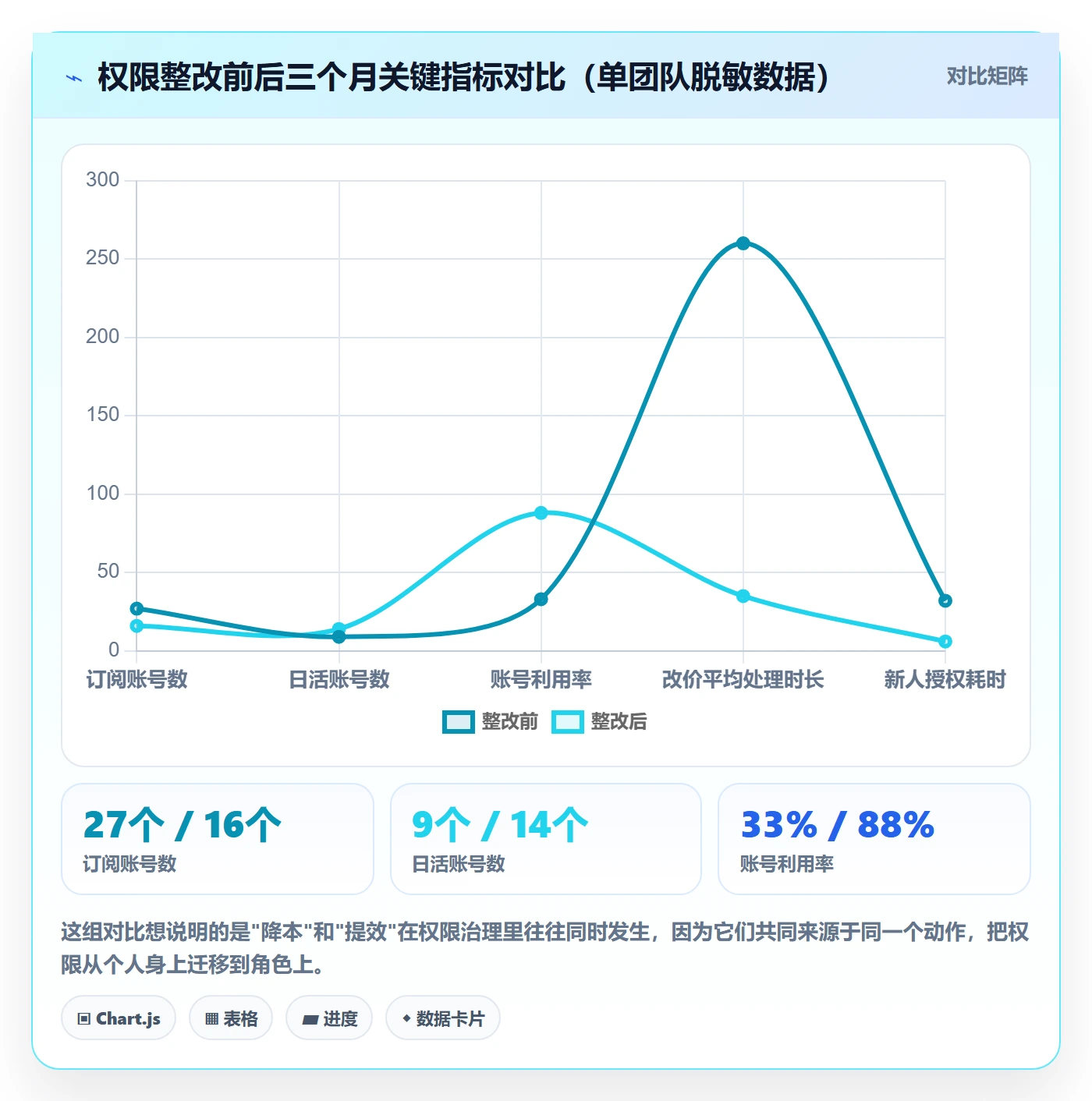 erp跨境电商工作指南:用成本控制解决权限管理问题