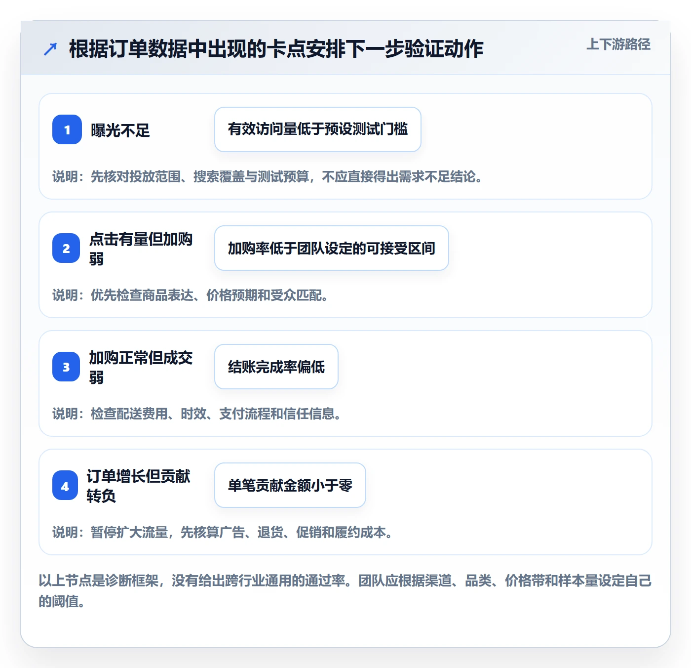 跨境电商场景解析：市场选择中的案例拆解怎么处理